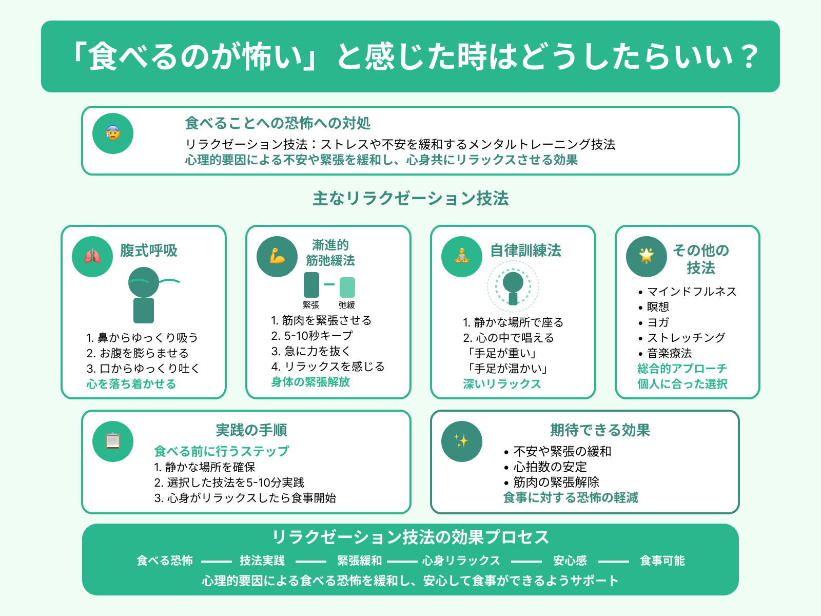「食べるのが怖い」と感じた時はどうしたらいい？