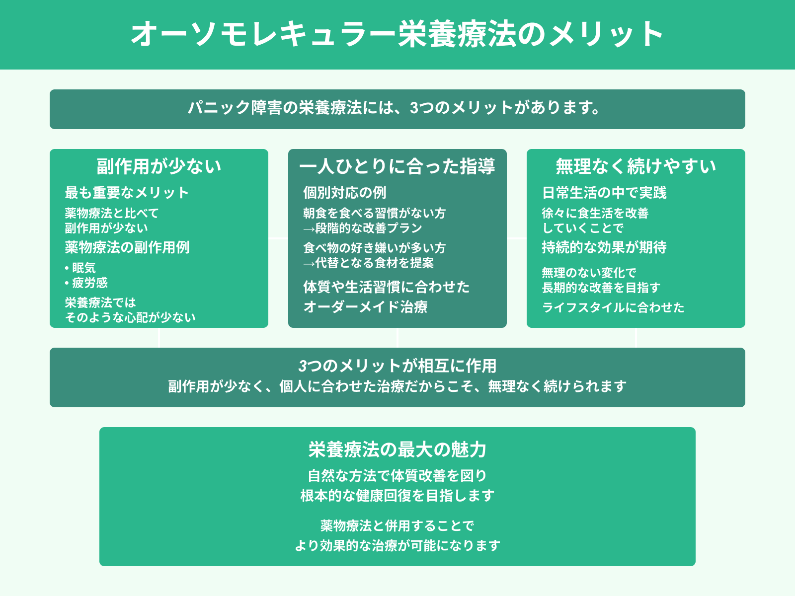 オーソモレキュラー栄養療法のメリット