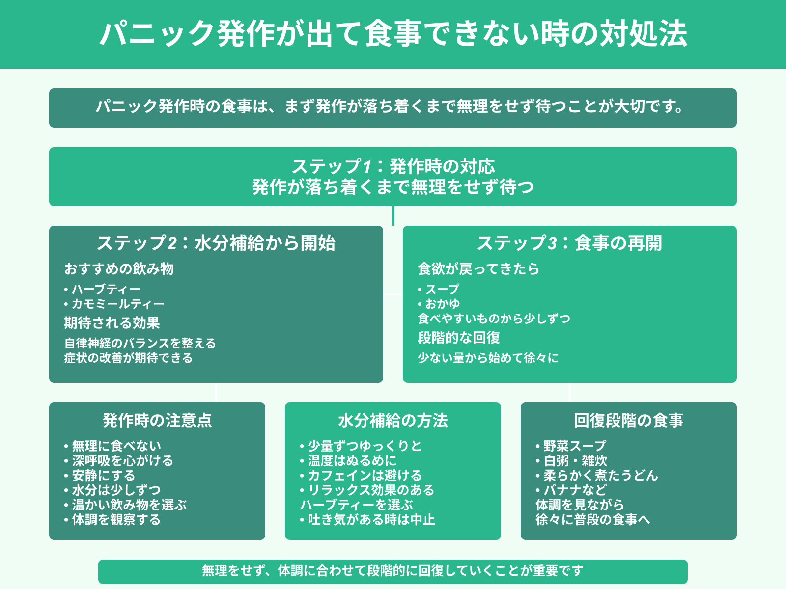 パニック発作が出て食事できない時の対処法