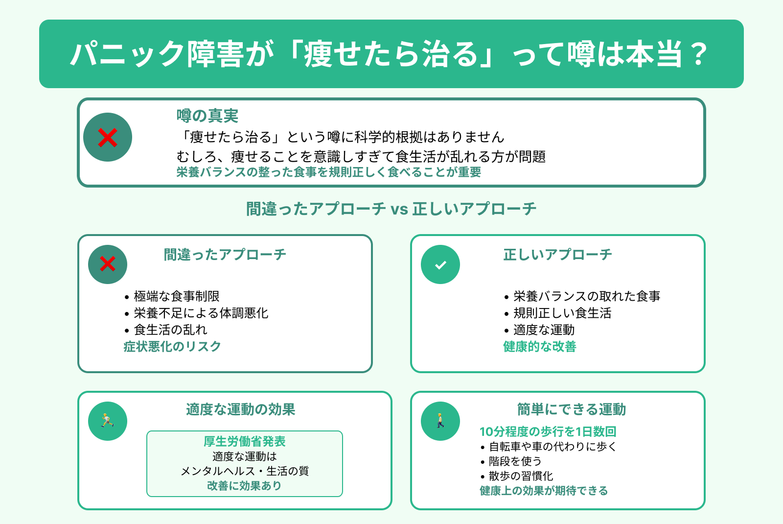 パニック障害が「痩せたら治る」って噂は本当？