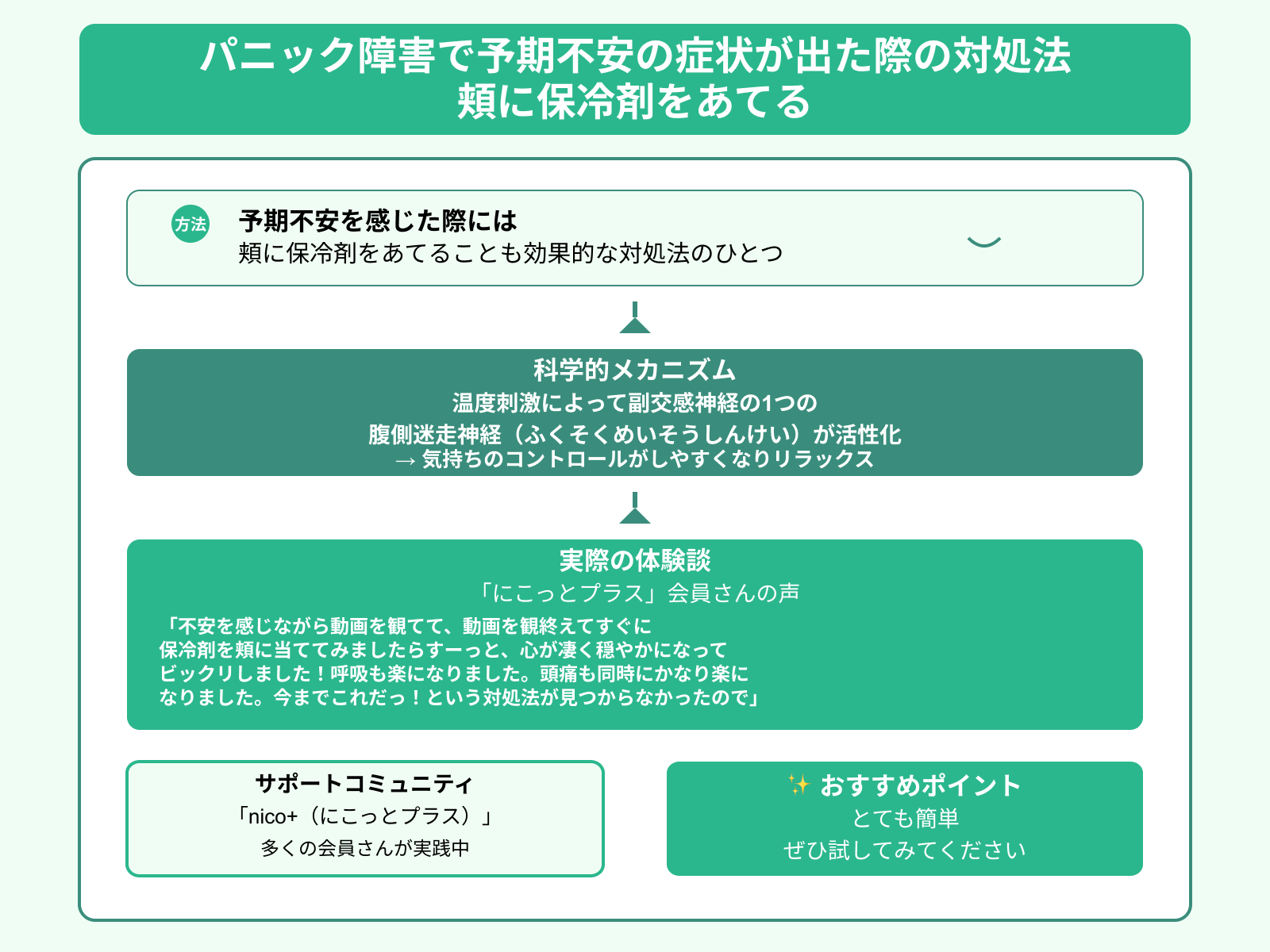 パニック障害で予期不安の症状が出た際の対処法 頬に保冷剤をあてる