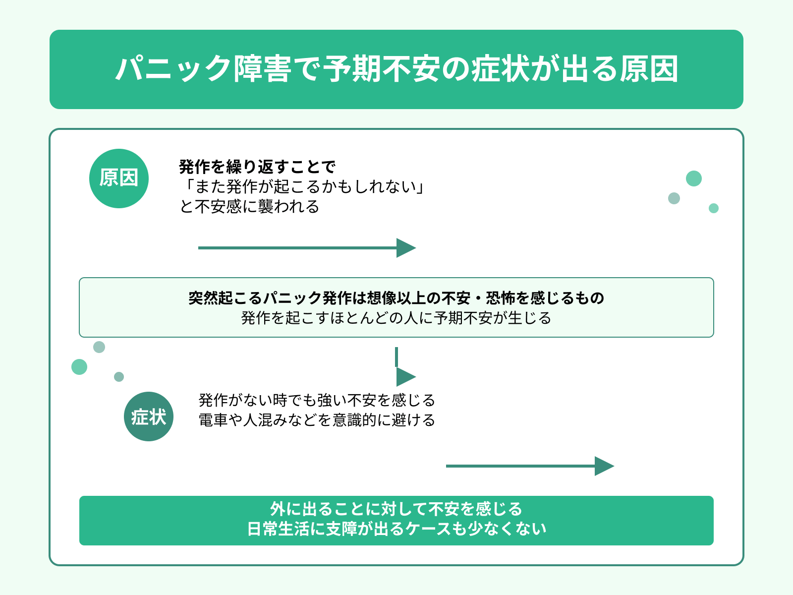 パニック障害で予期不安の症状が出る原因