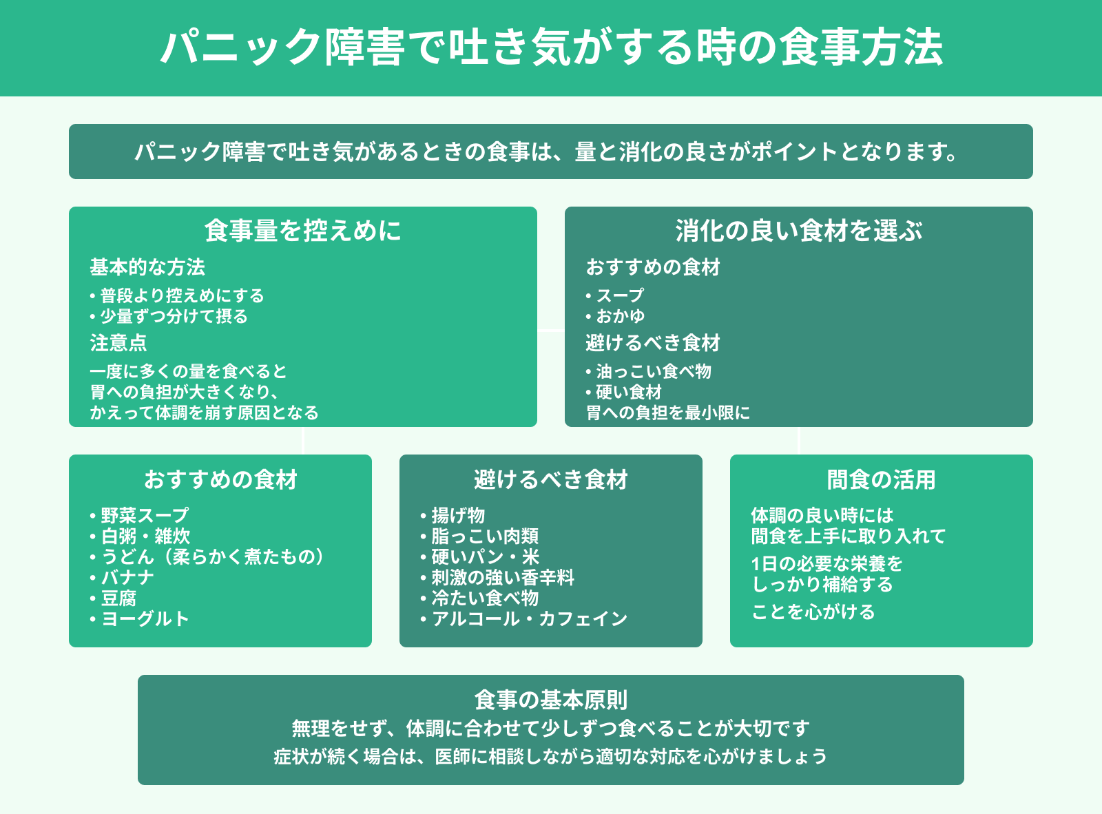 パニック障害で吐き気がする時の食事方法