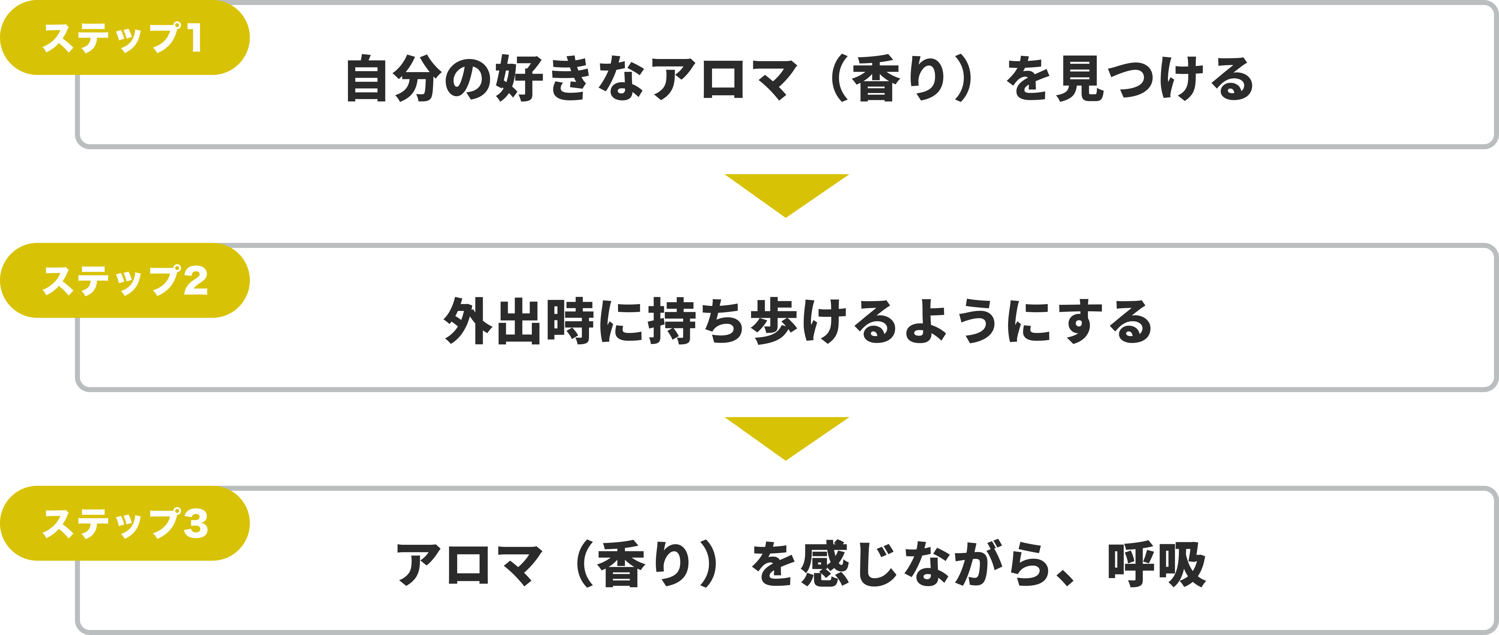 パニック障害に効くアロマの使い方