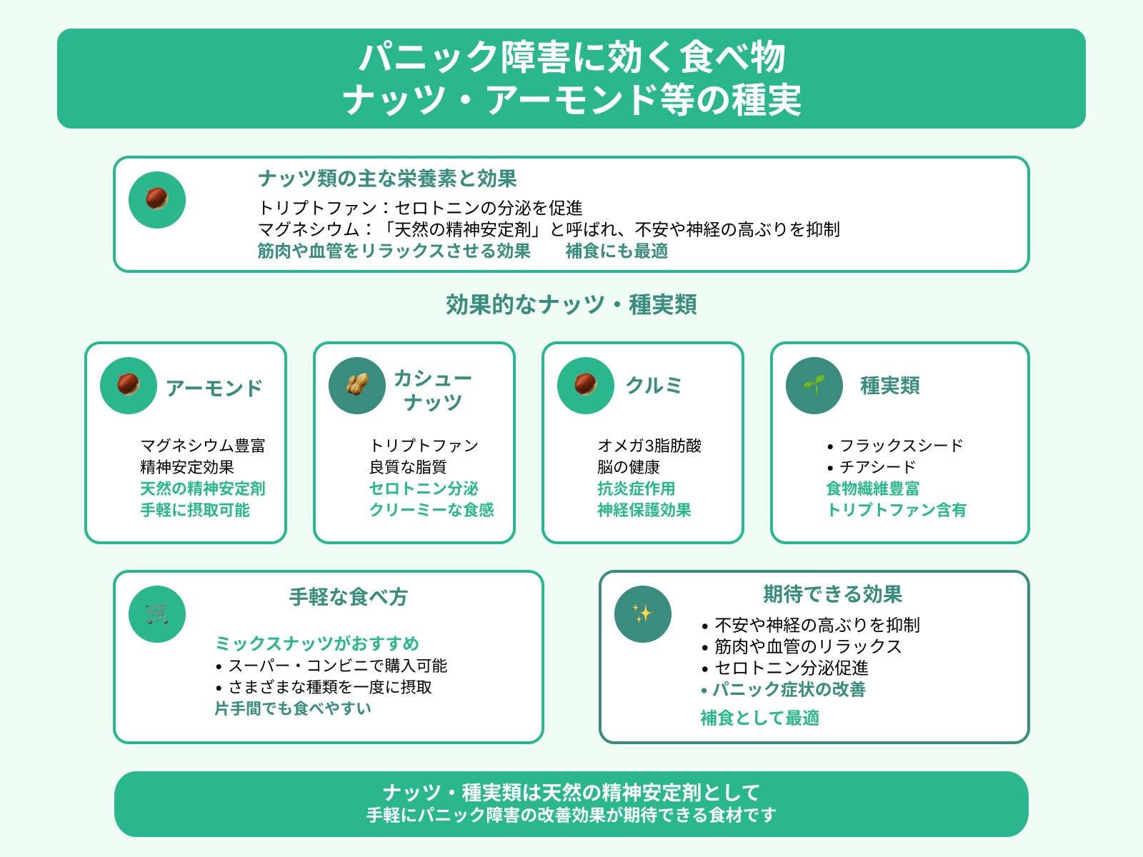 パニック障害に効く食べ物 ナッツ・アーモンド等の種実
