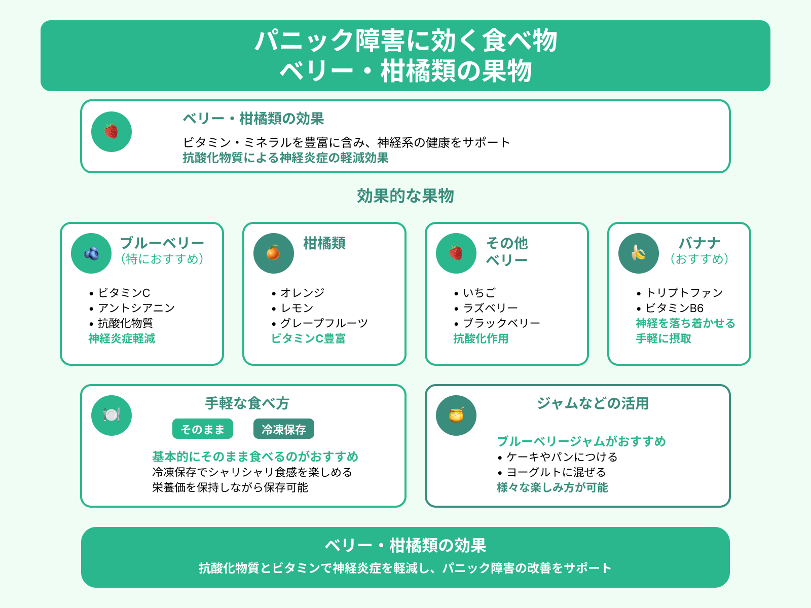 パニック障害に効く食べ物 ベリー・柑橘類の果物