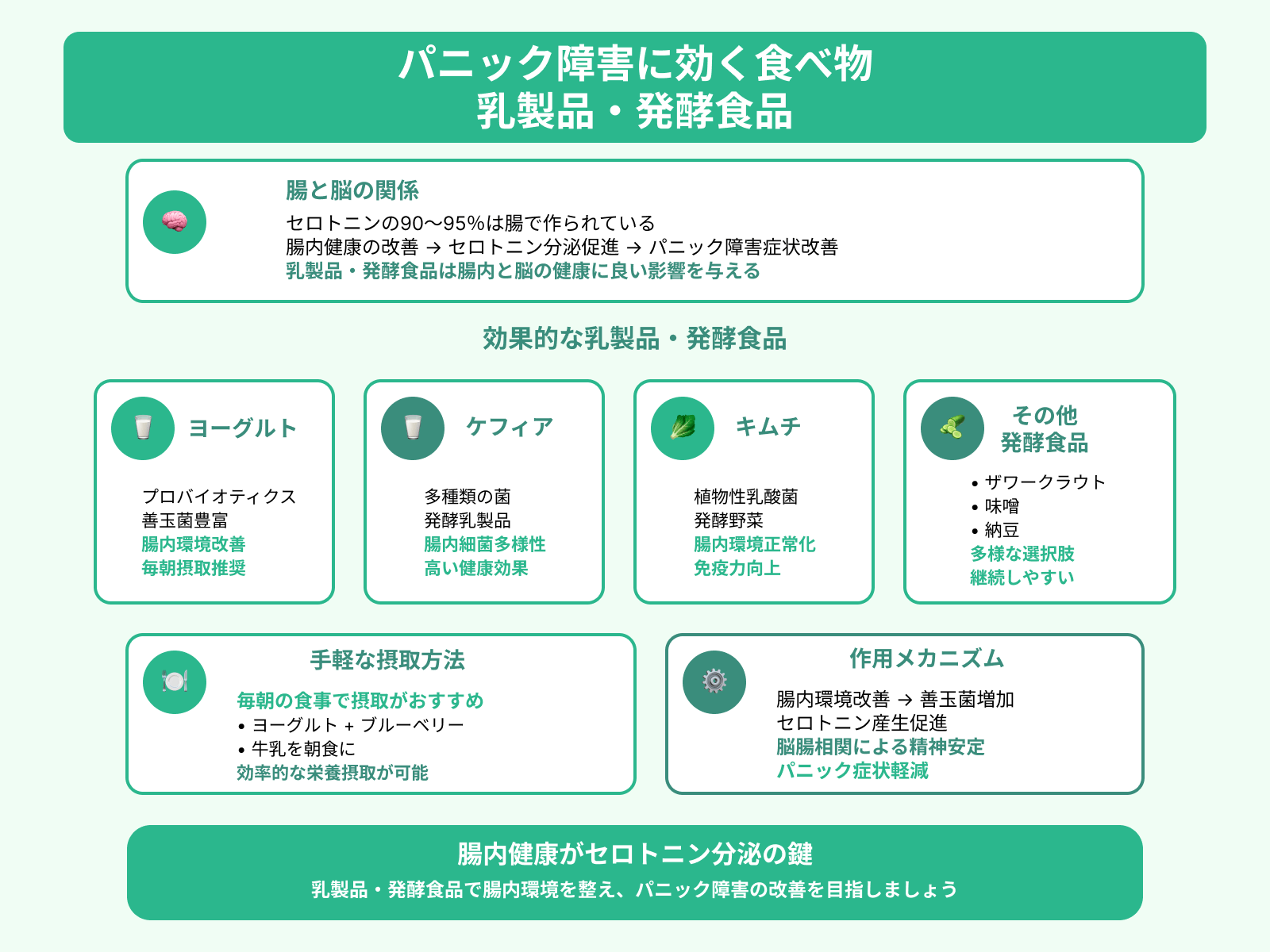 パニック障害に効く食べ物 乳製品・発酵食品