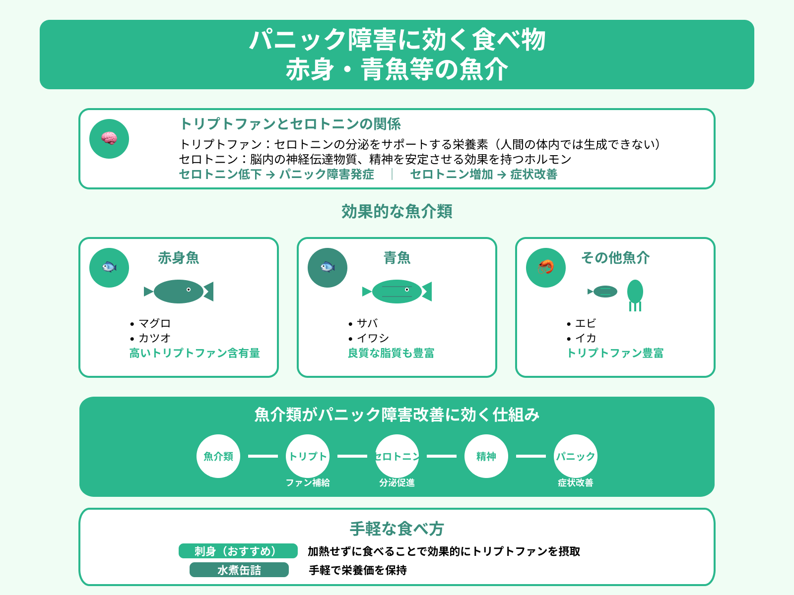 パニック障害に効く食べ物 赤身・青魚等の魚介