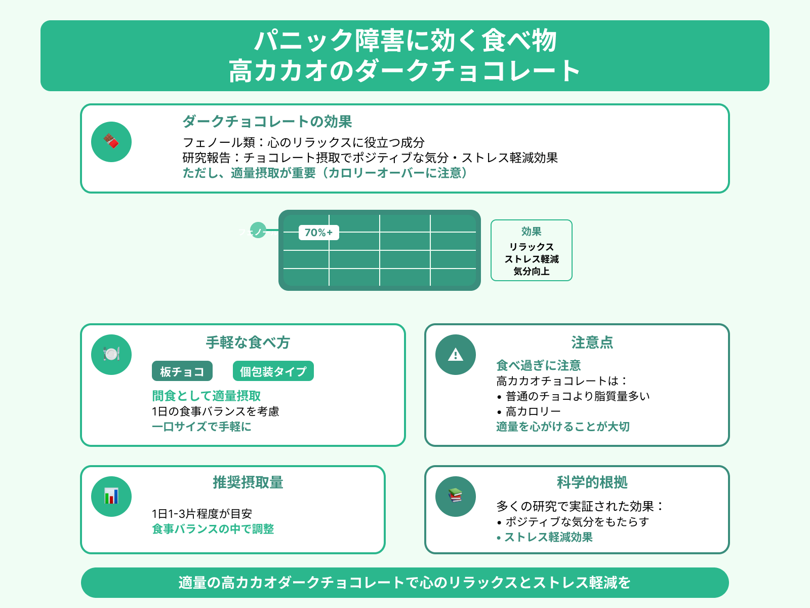 パニック障害に効く食べ物 高カカオのダークチョコレート