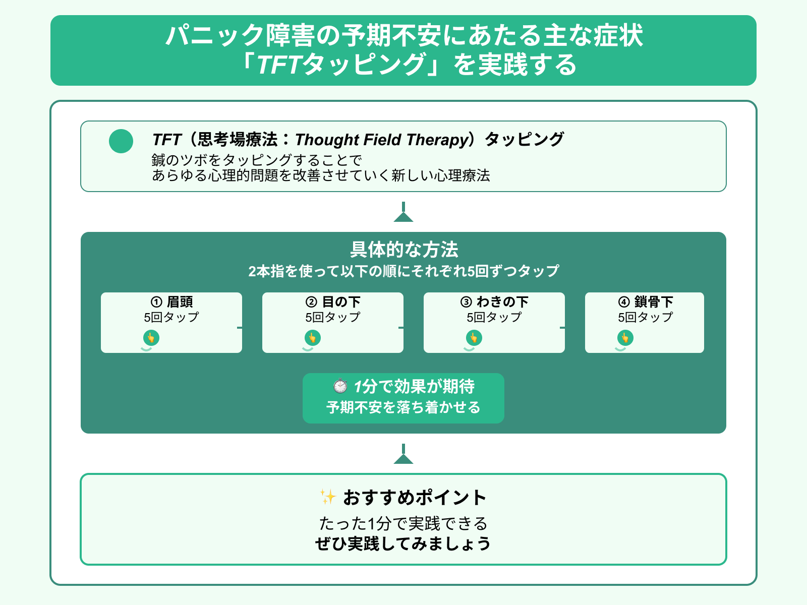 パニック障害の予期不安にあたる主な症状 「TFTタッピング」を実践する
