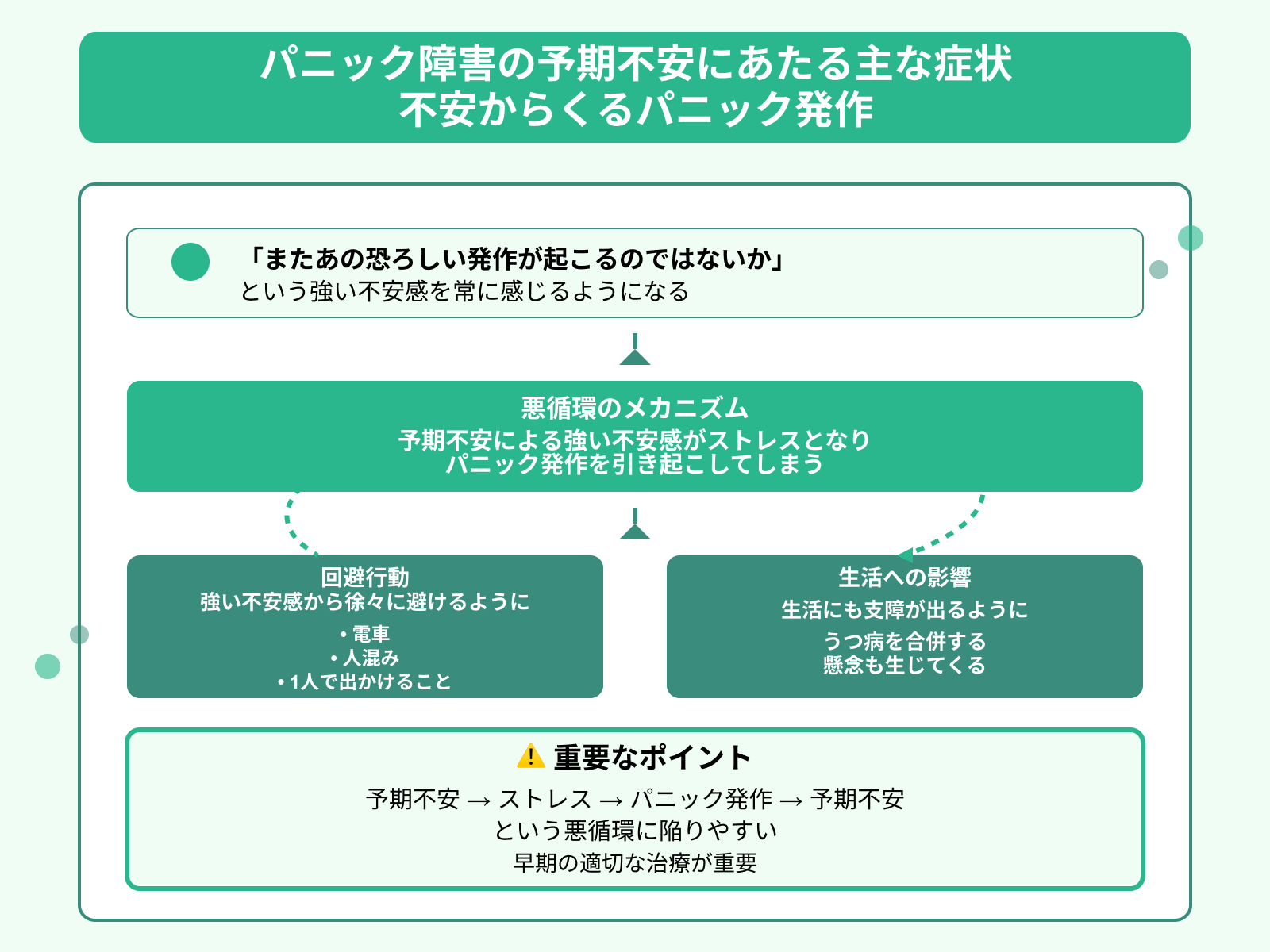 パニック障害の予期不安にあたる主な症状 不安からくるパニック発作
