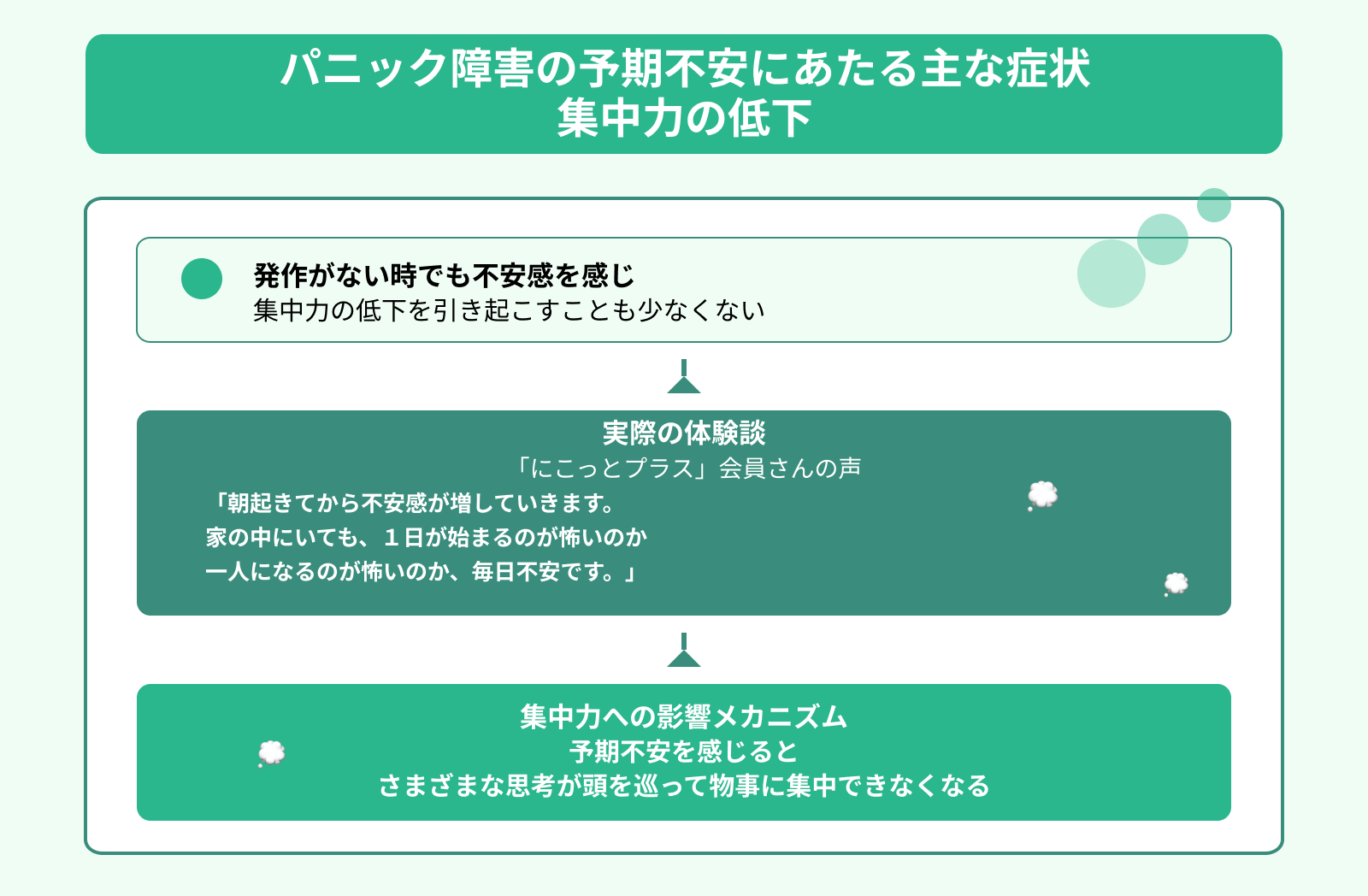 パニック障害の予期不安にあたる主な症状 集中力の低下
