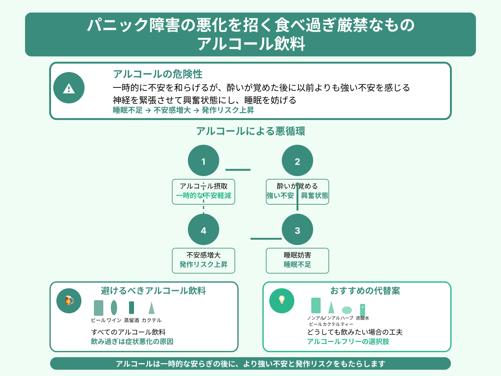 パニック障害の悪化を招く食べ過ぎ厳禁なもの アルコール飲料