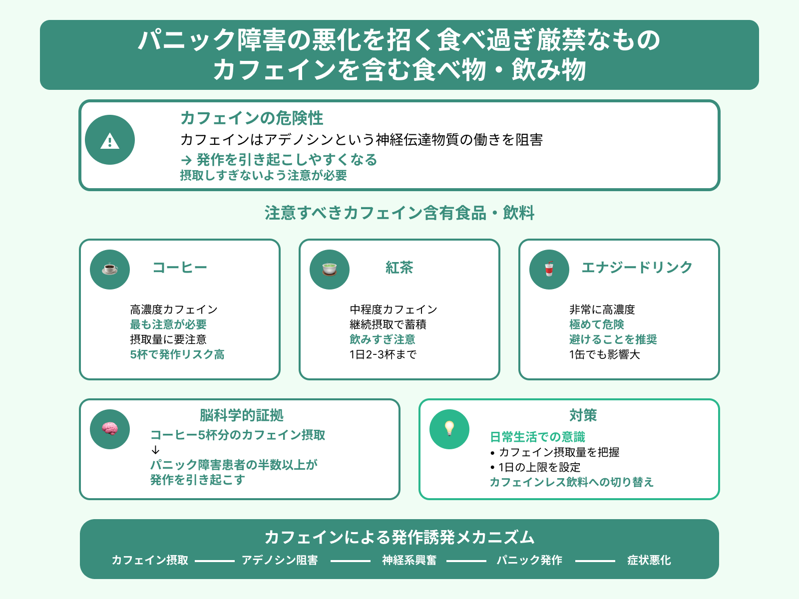 パニック障害の悪化を招く食べ過ぎ厳禁なもの カフェインを含む食べ物・飲み物