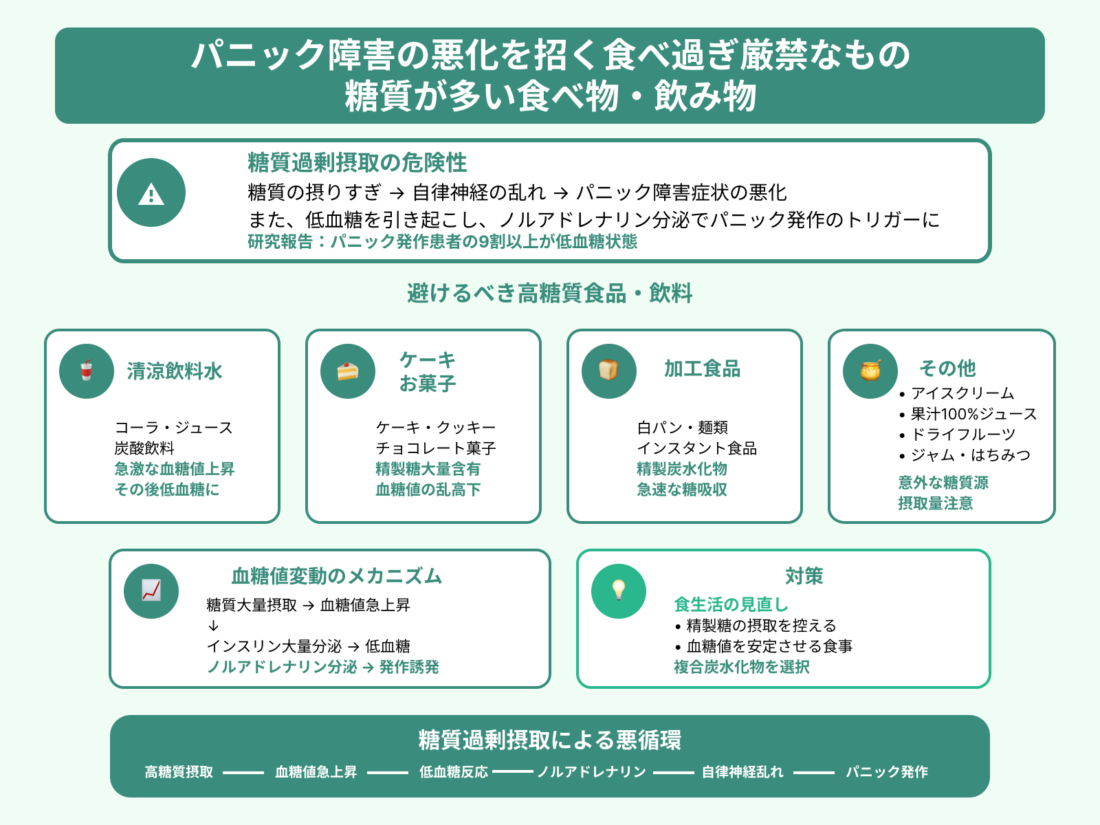 パニック障害の悪化を招く食べ過ぎ厳禁なもの 糖質が多い食べ物・飲み物