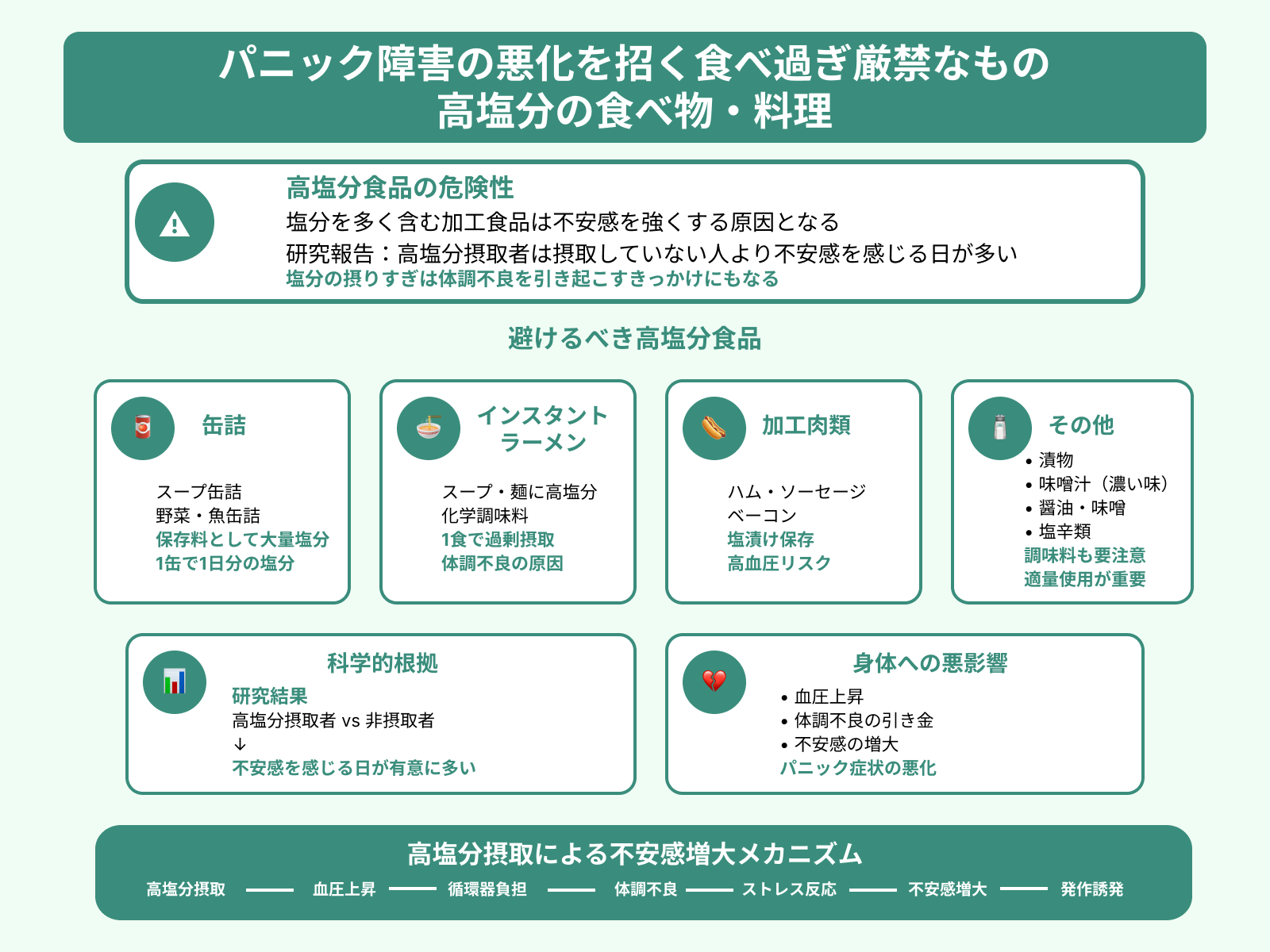 パニック障害の悪化を招く食べ過ぎ厳禁なもの 高塩分の食べ物・料理