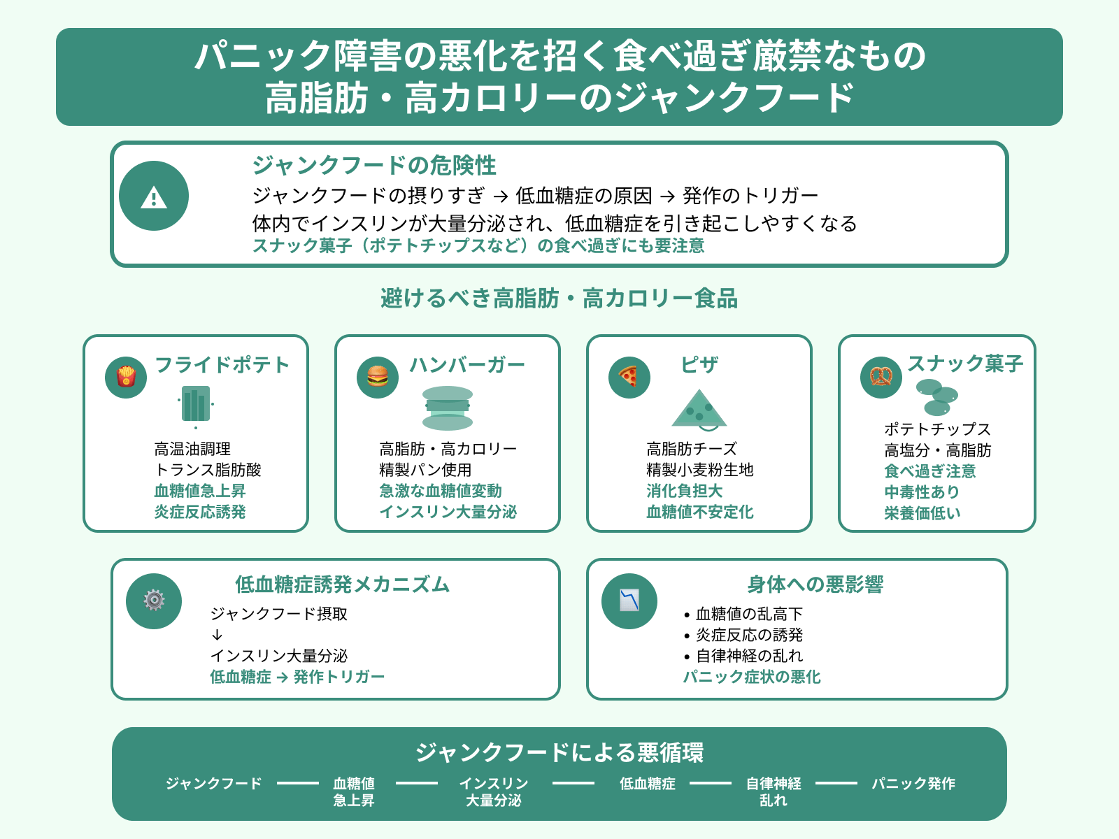 パニック障害の悪化を招く食べ過ぎ厳禁なもの 高脂肪・高カロリーのジャンクフード
