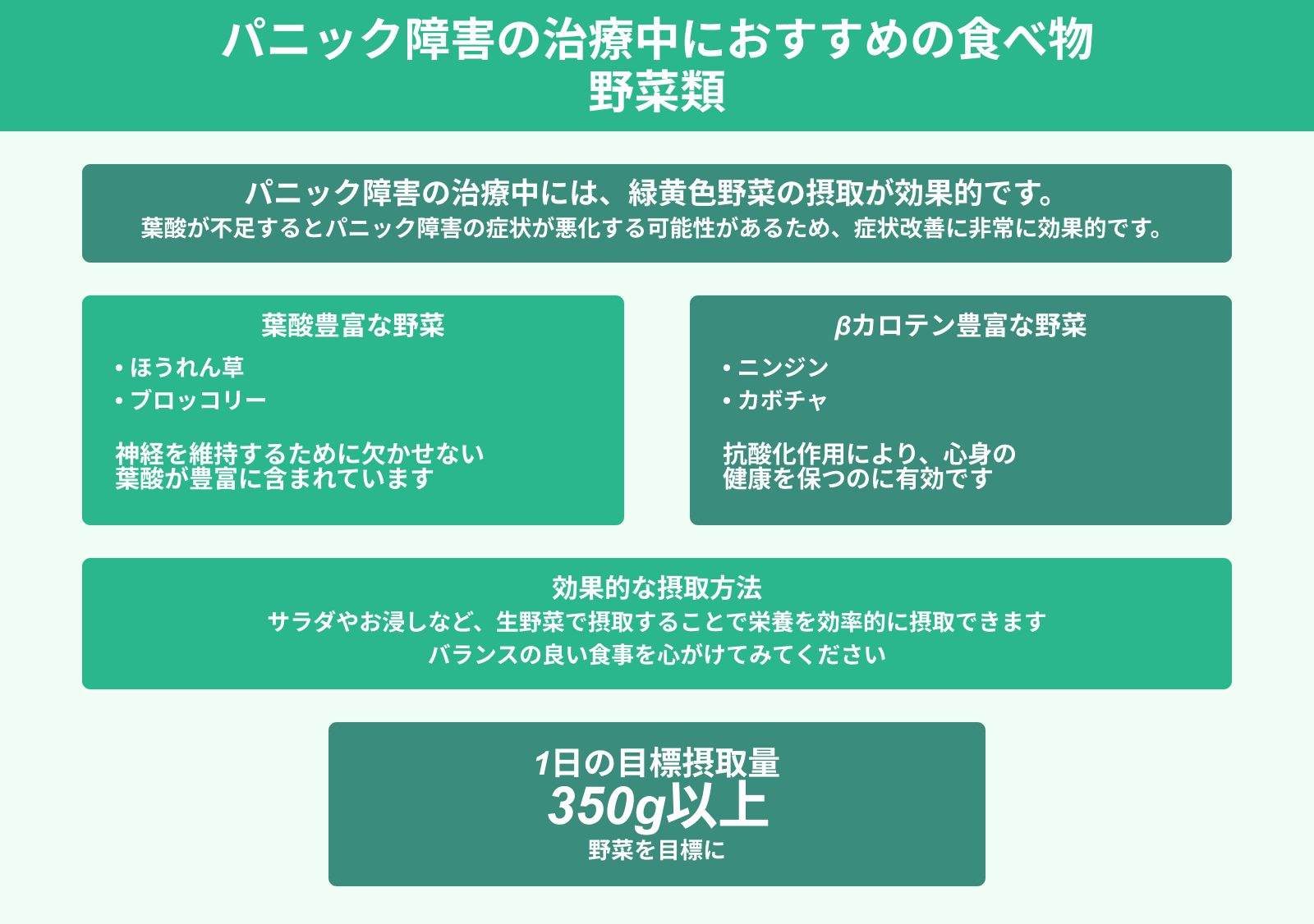 パニック障害の治療中におすすめの食べ物 野菜類