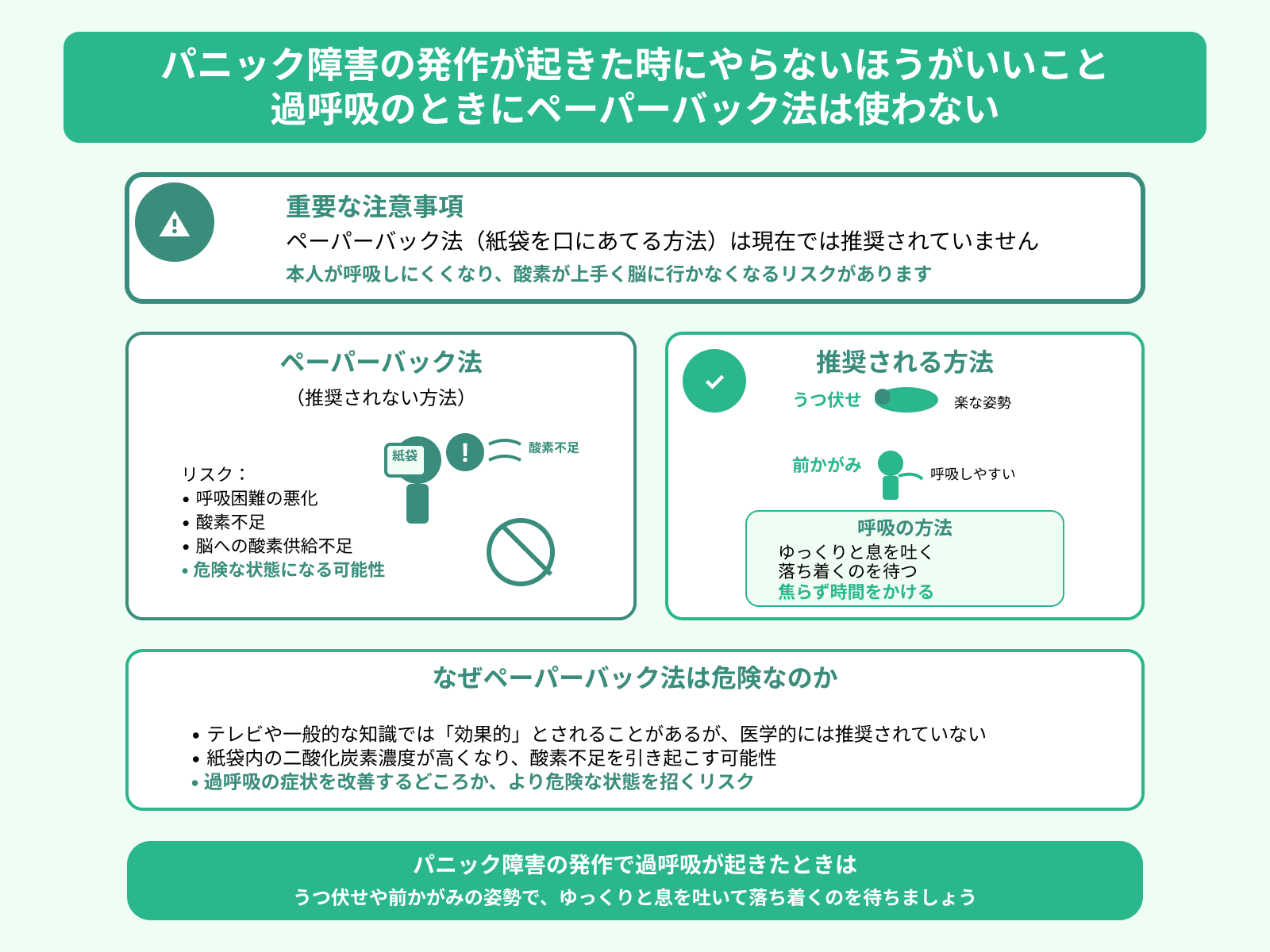 パニック障害の発作が起きた時にやらないほうがいいこと 過呼吸のときにペーパーバック法は使わない