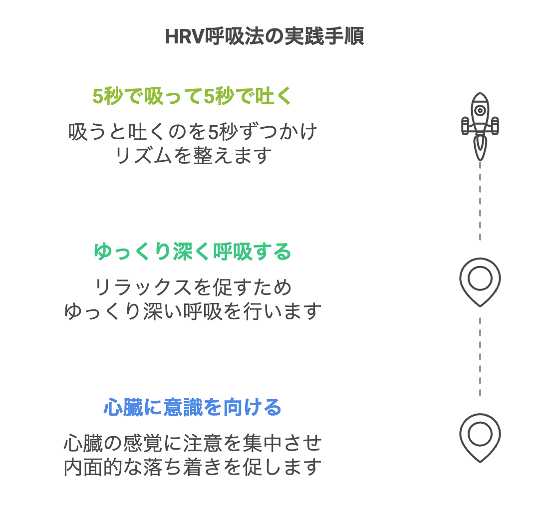 HRV呼吸法の実践手順