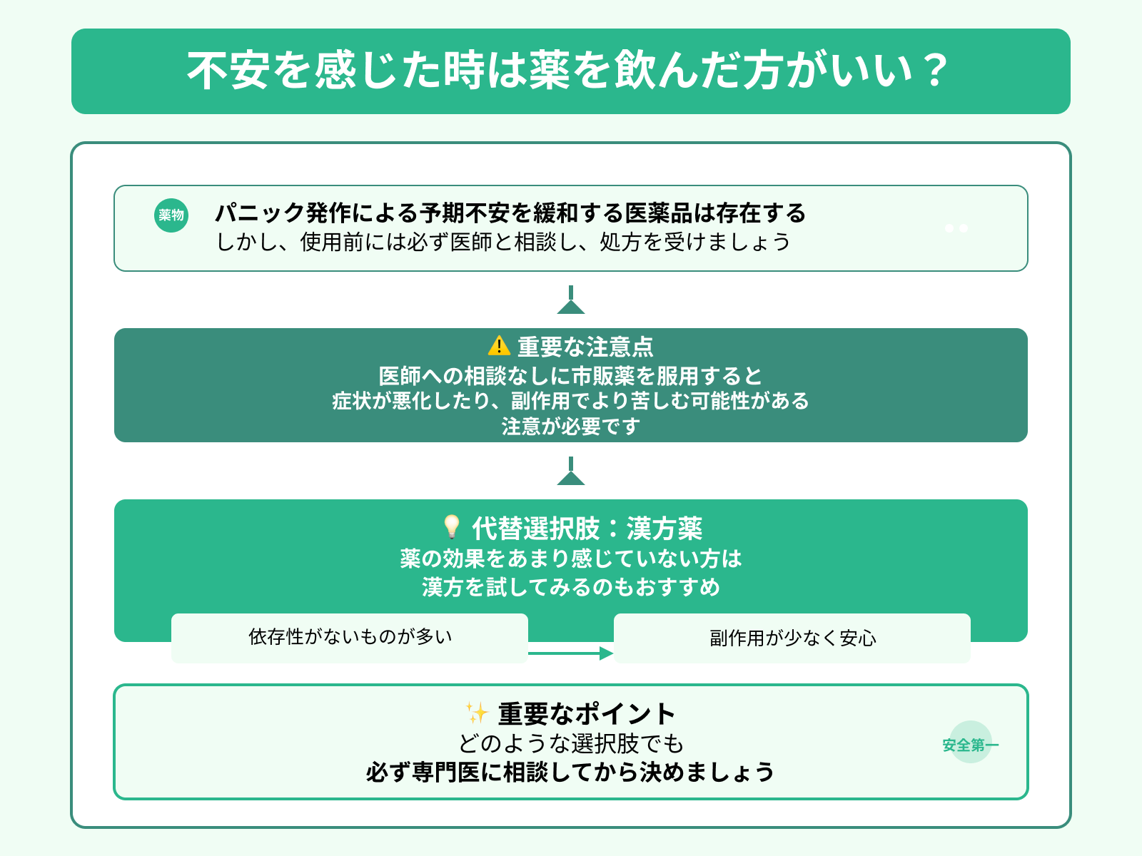 不安を感じた時は薬を飲んだ方がいい？