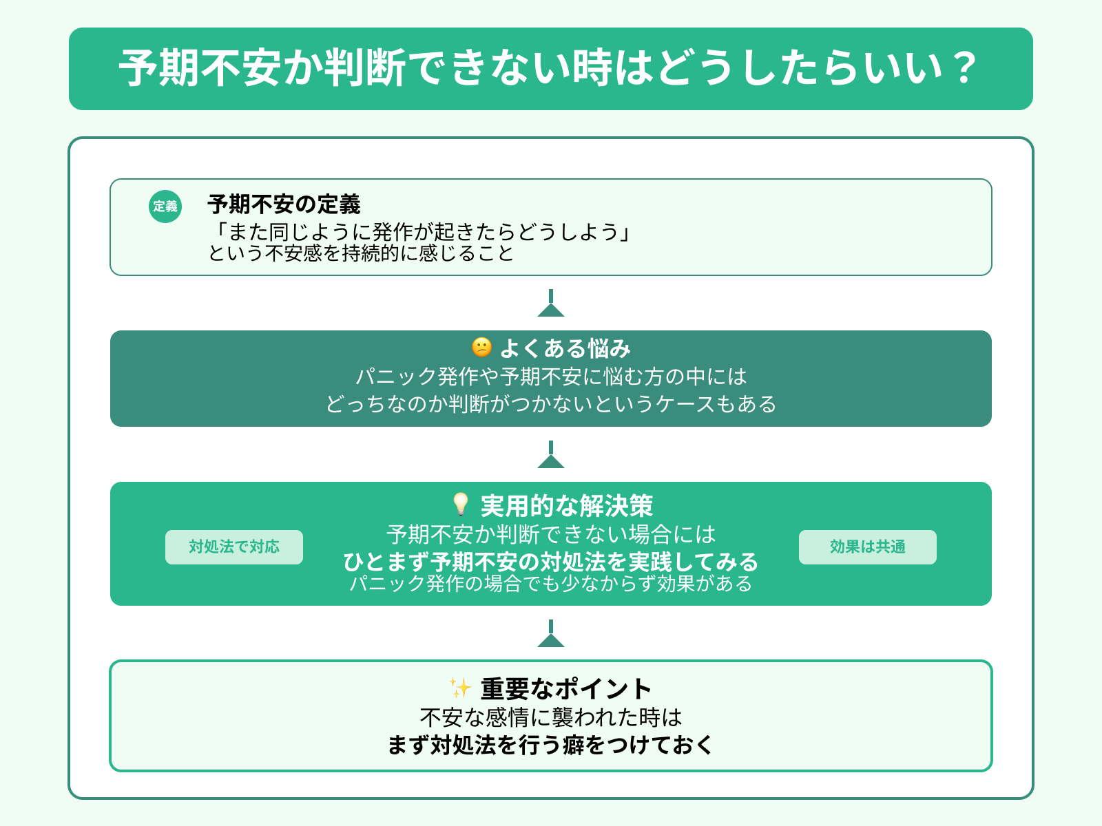 予期不安か判断できない時はどうしたらいい？