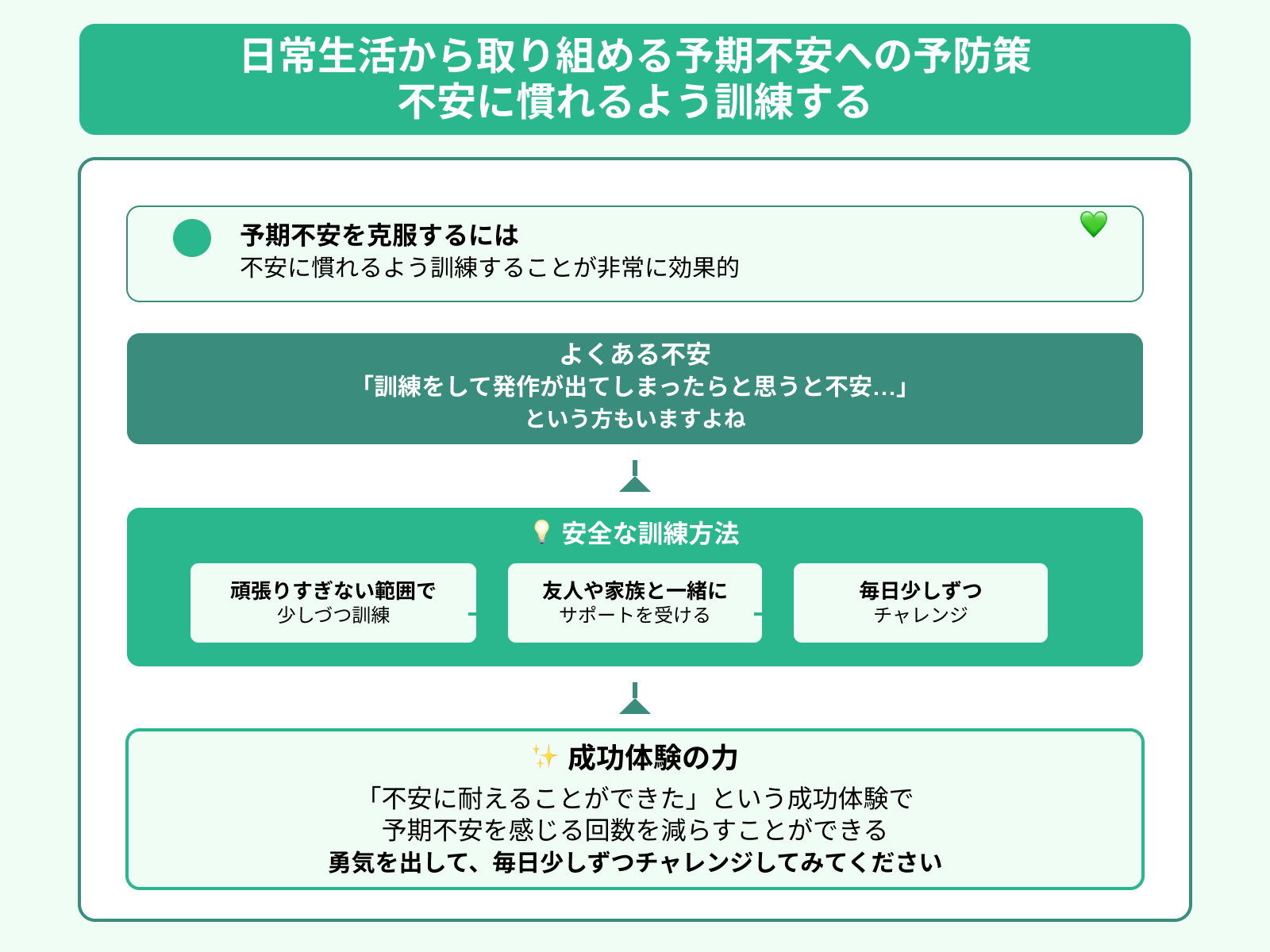 日常生活から取り組める予期不安への予防策 不安に慣れるよう訓練する