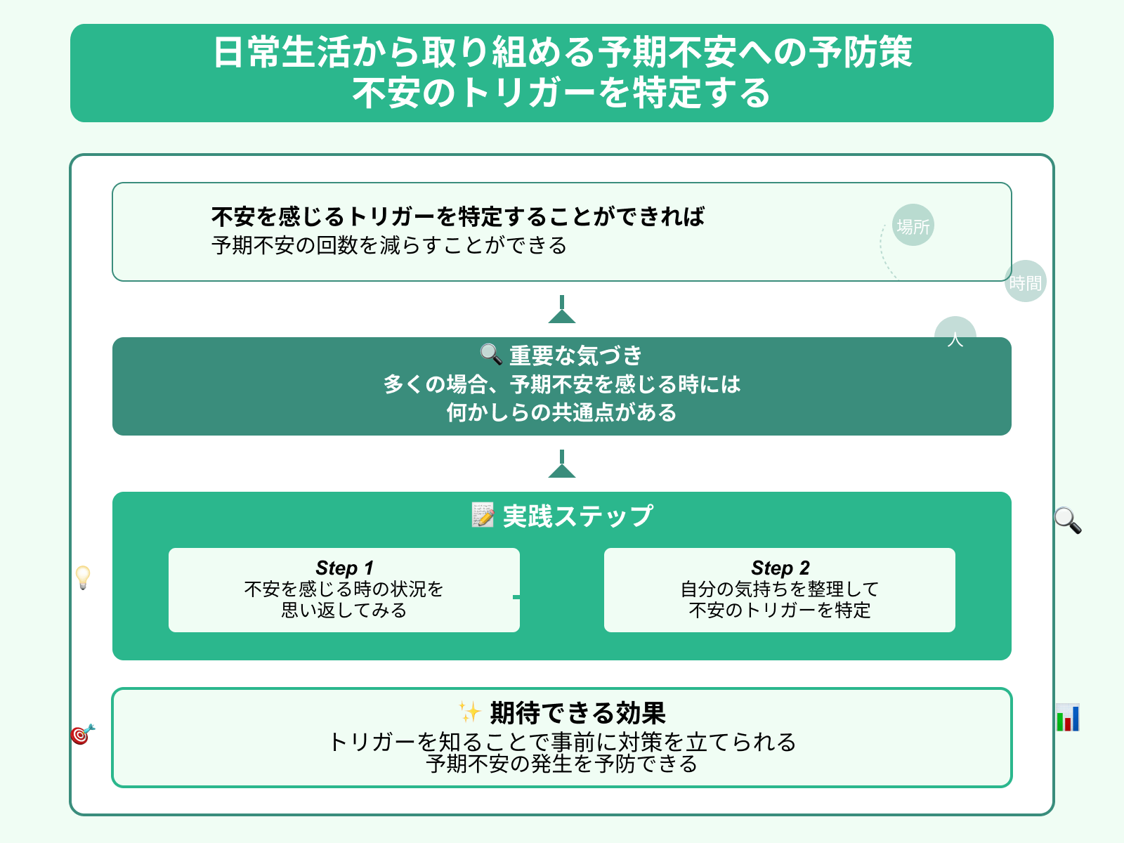 日常生活から取り組める予期不安への予防策 不安のトリガーを特定する