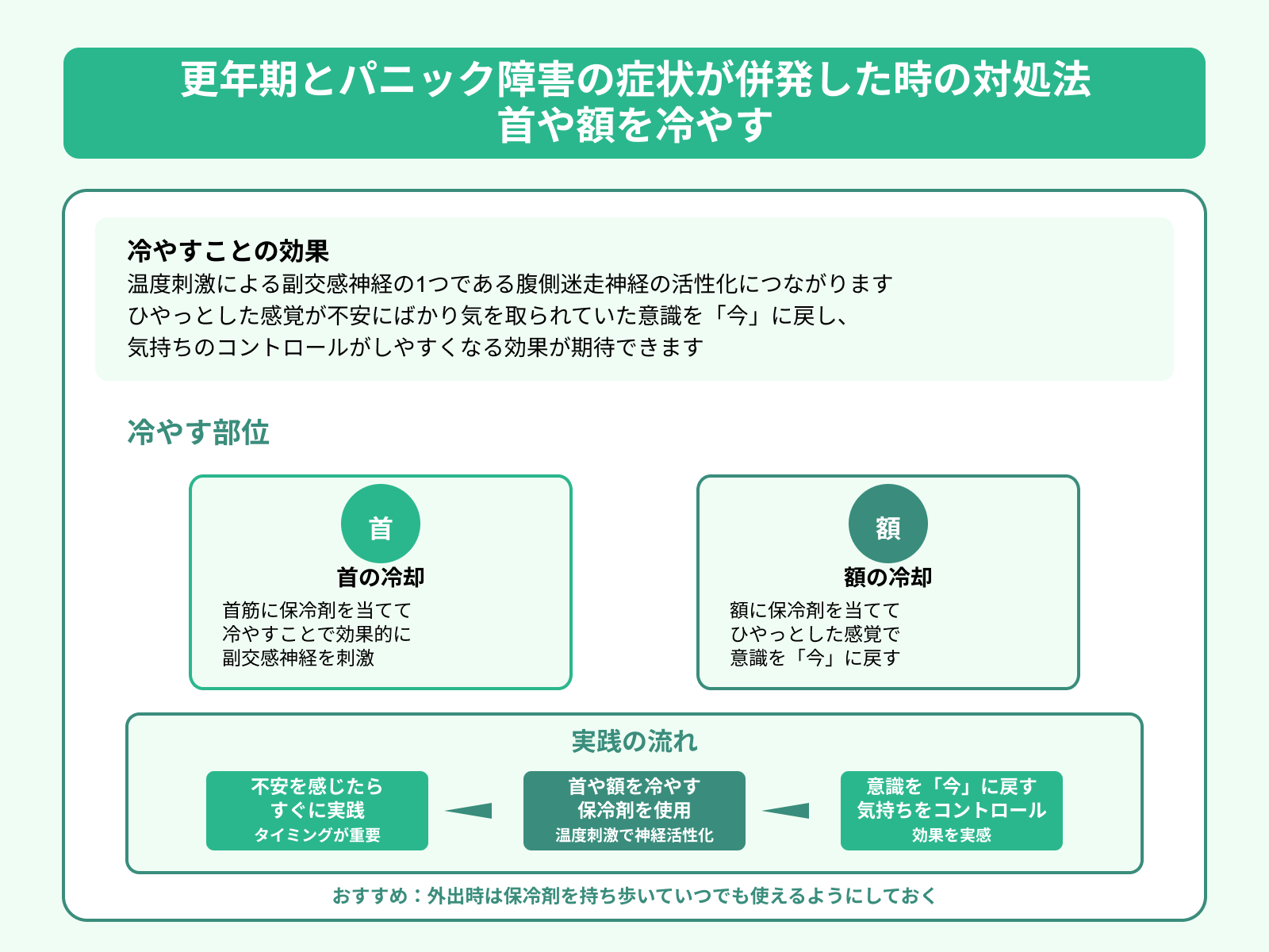 更年期とパニック障害の症状が併発した時の対処法 首や額を冷やす