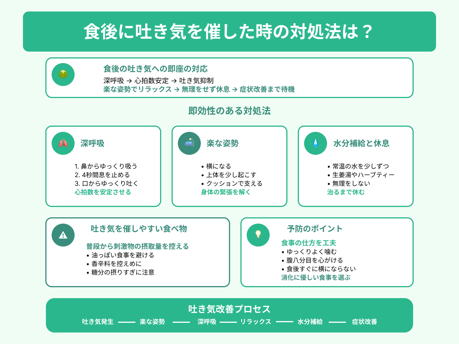 食後に吐き気を催した時の対処法は？