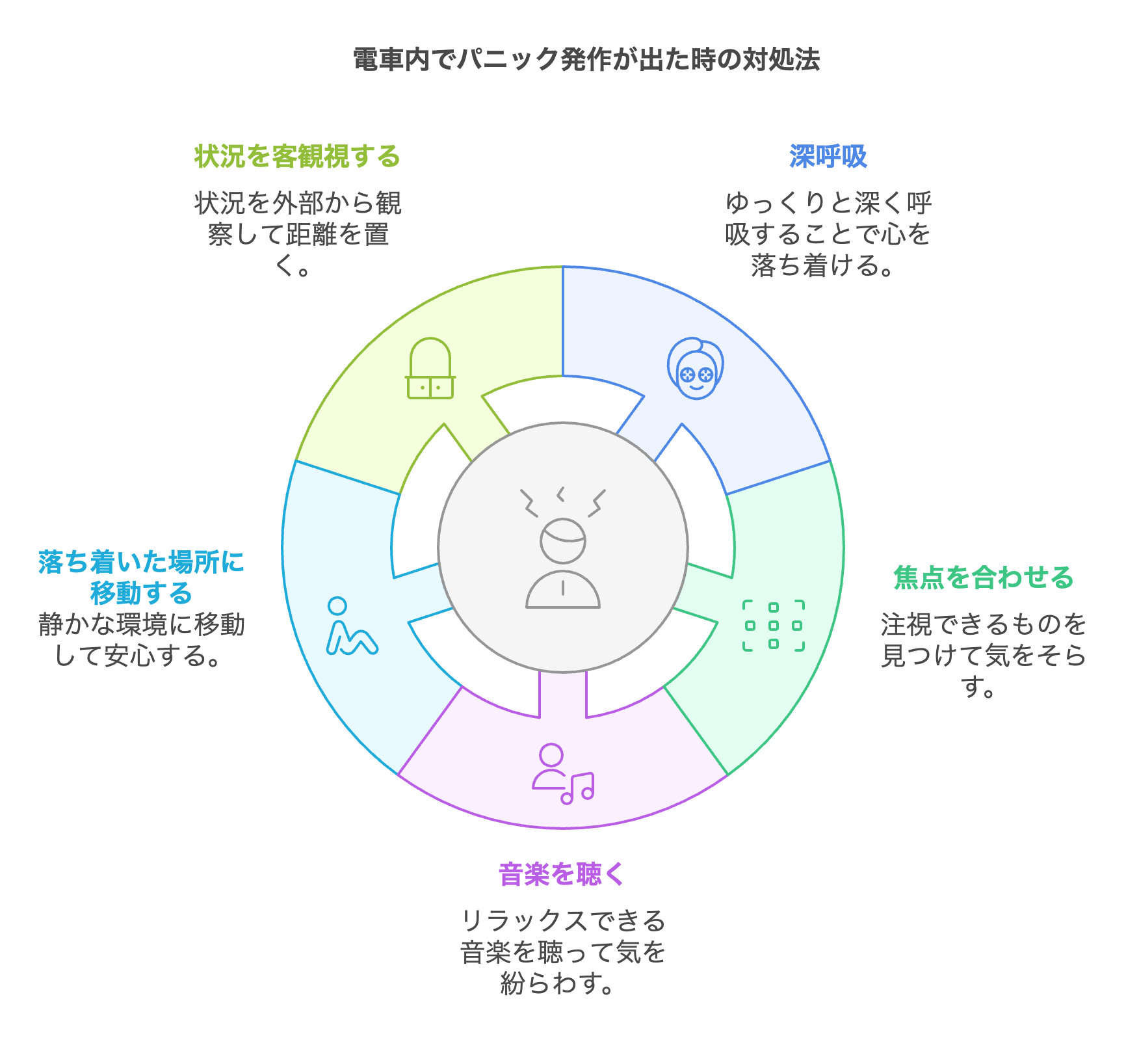 パニック 障害 電車