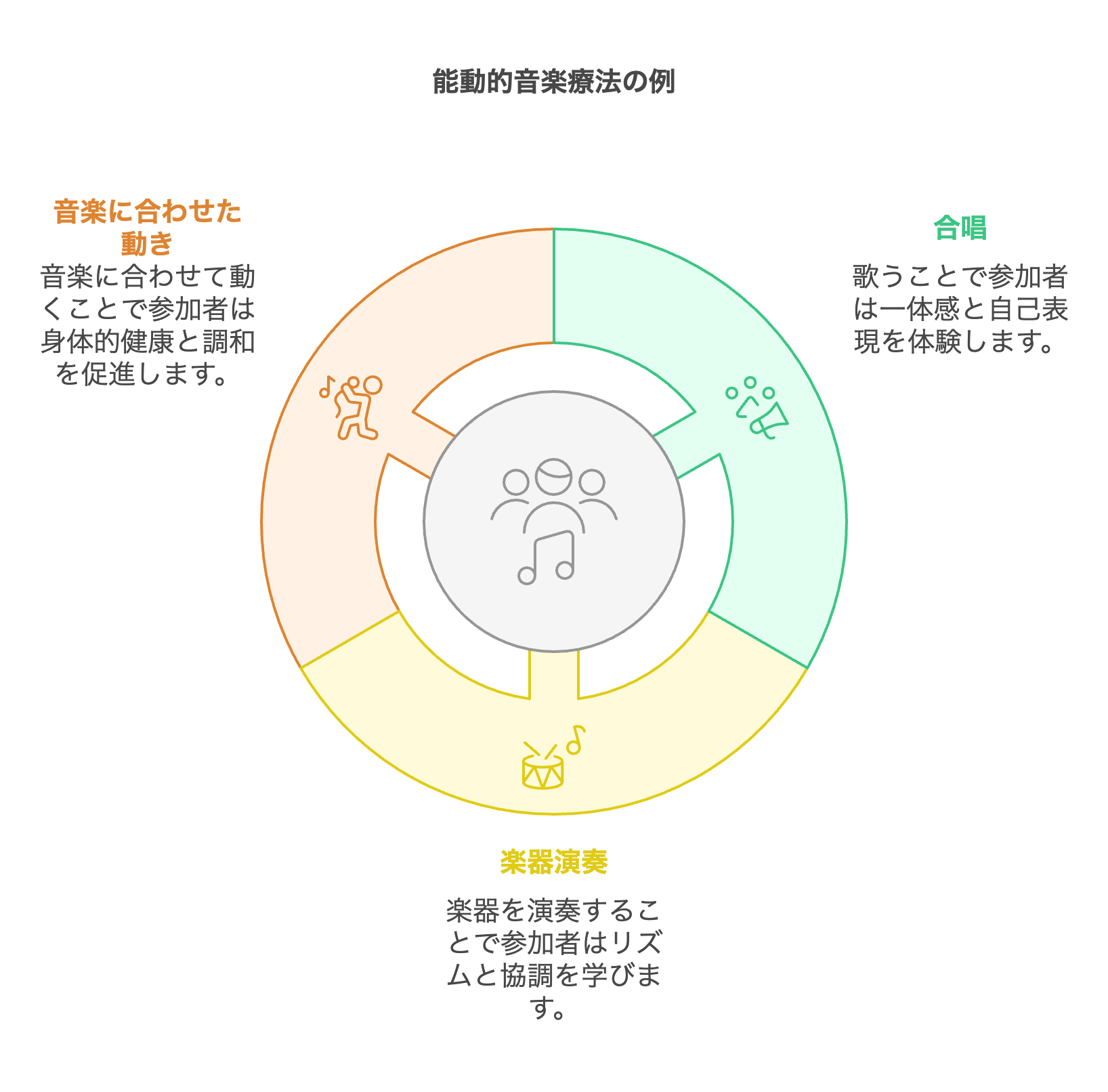 音楽の心理的効果と身体への影響 – 音楽が人間の心理に与える影響 – SHQOW