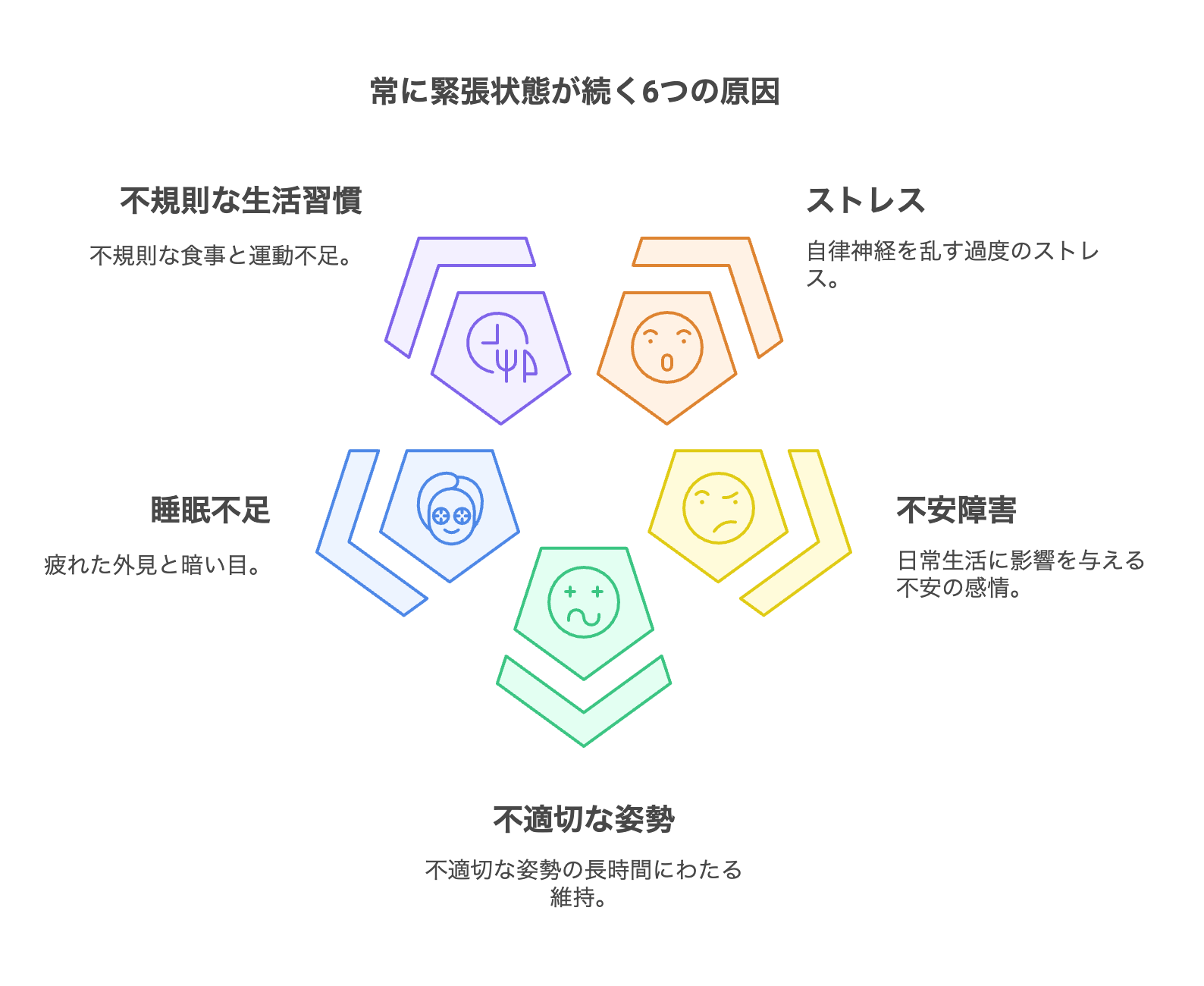 もう悩まない！常に続く緊張状態（過緊張）の治し方【原因や対処法も紹介】 | ぱにらぼ