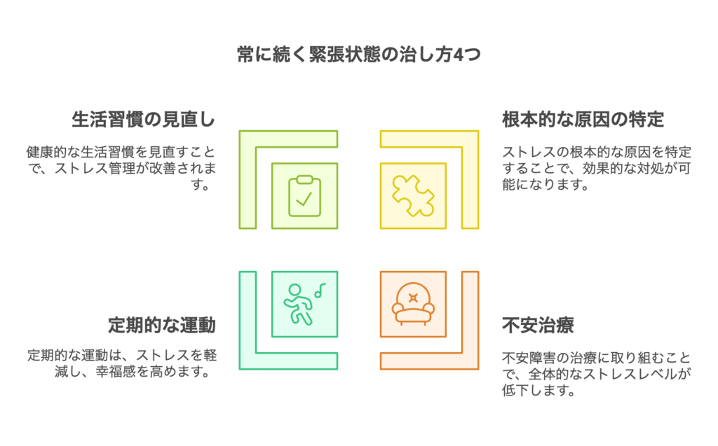 もう悩まない！常に続く緊張状態（過緊張）の治し方【原因や対処法も紹介】 | ぱにらぼ