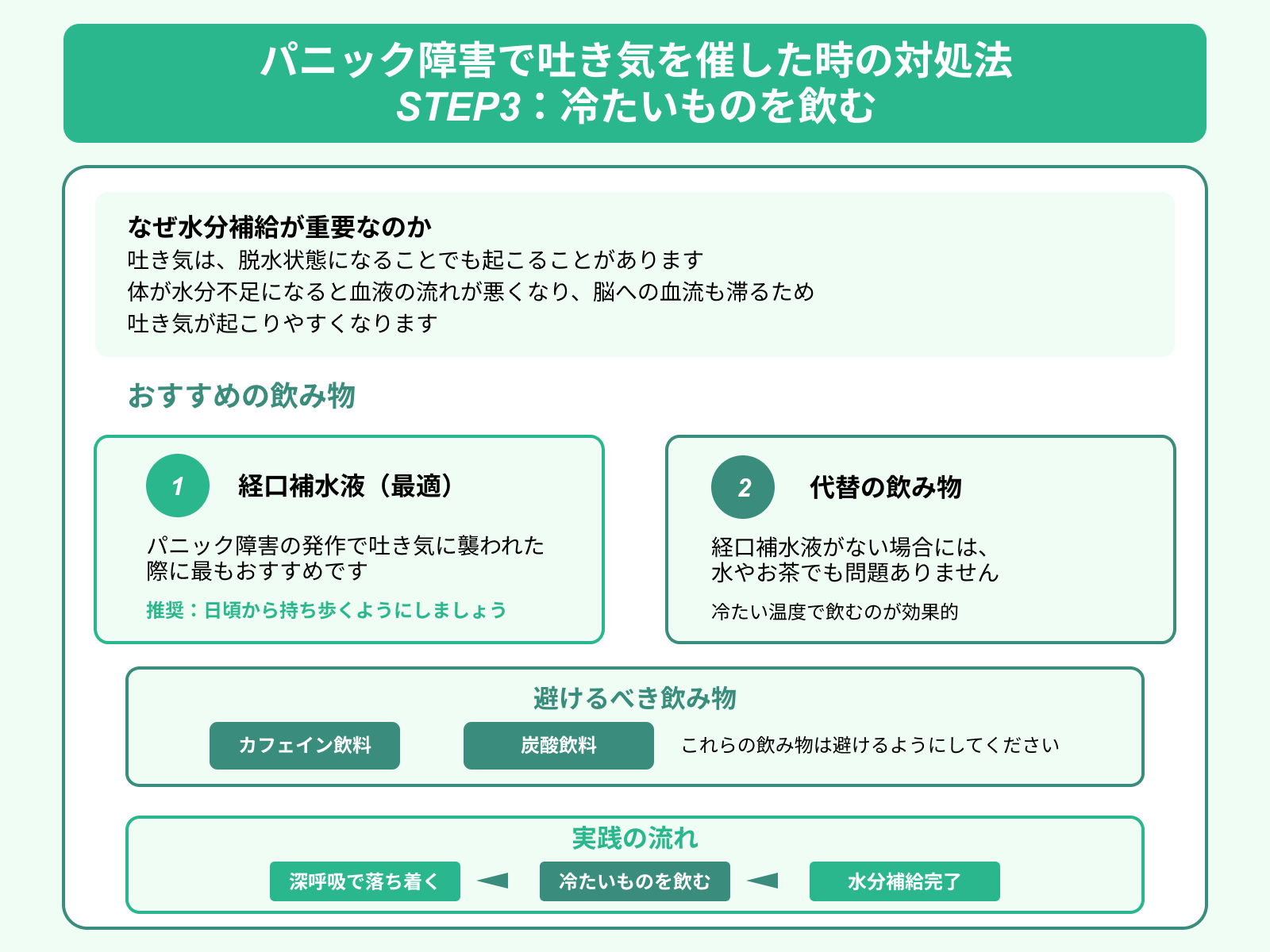 パニック障害で吐き気を催した時の対処法 STEP3：冷たいものを飲む