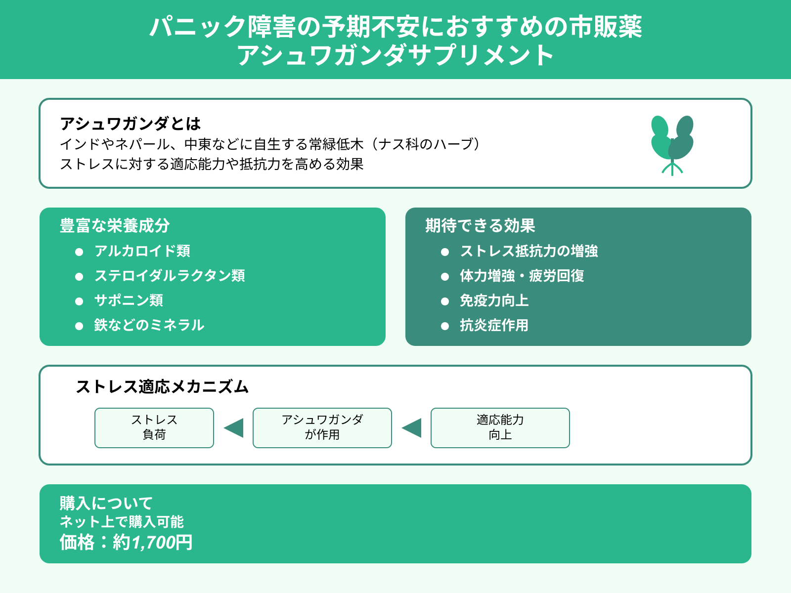 パニック障害の予期不安におすすめの市販薬 アシュワガンダサプリメント