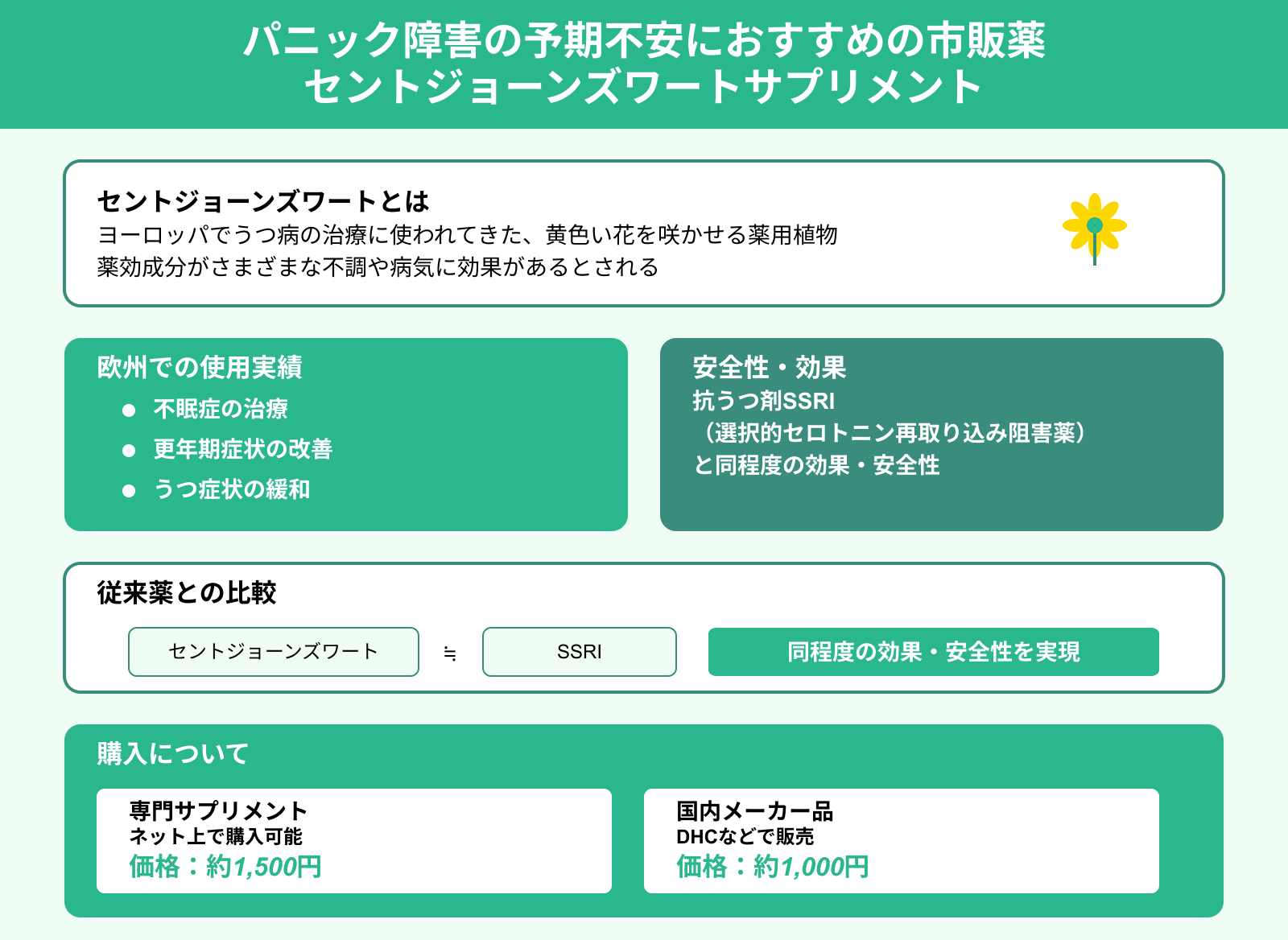 パニック障害の予期不安におすすめの市販薬 セントジョーンズワートサプリメント