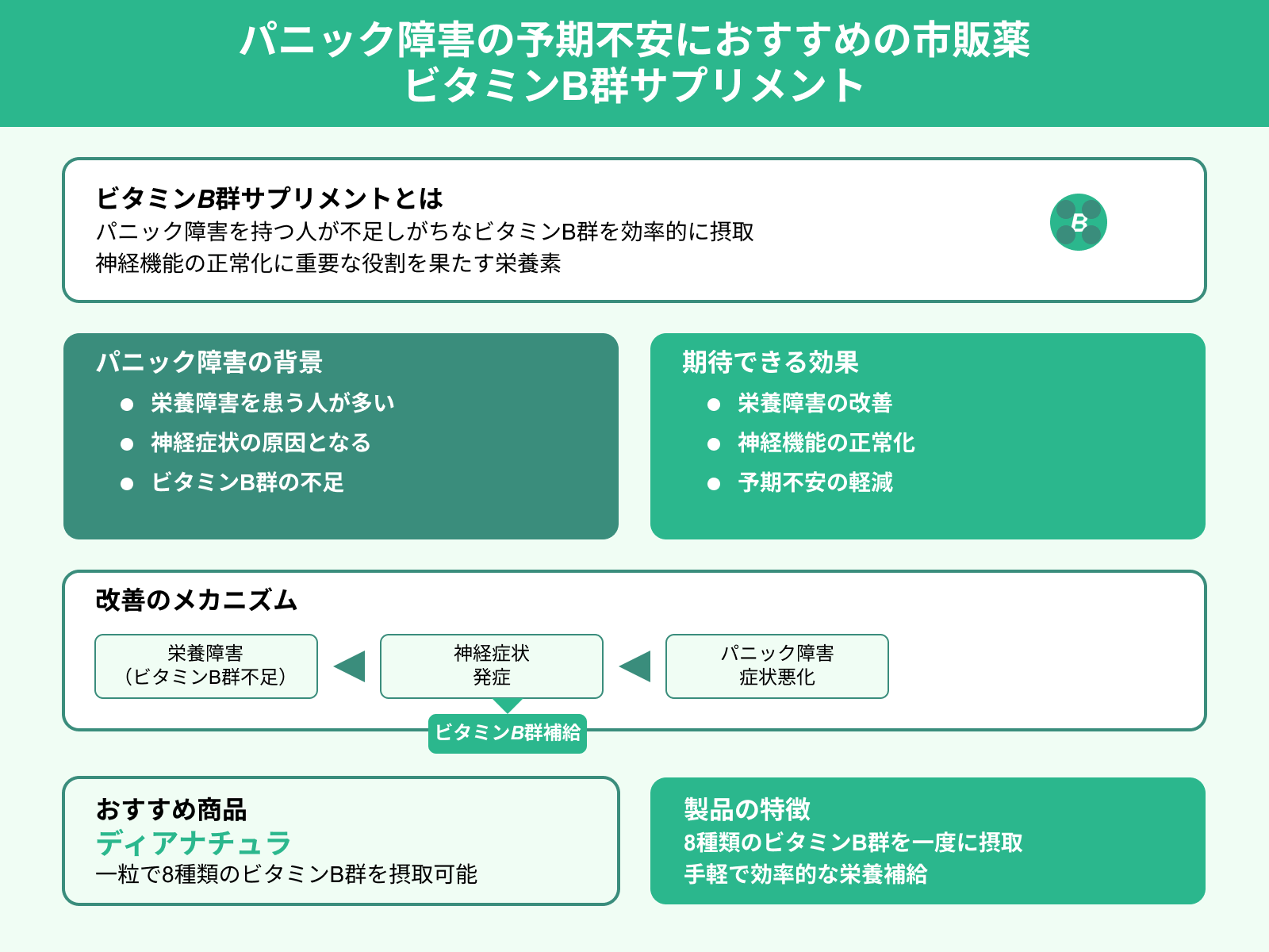パニック障害の予期不安におすすめの市販薬 ビタミンB群サプリメント