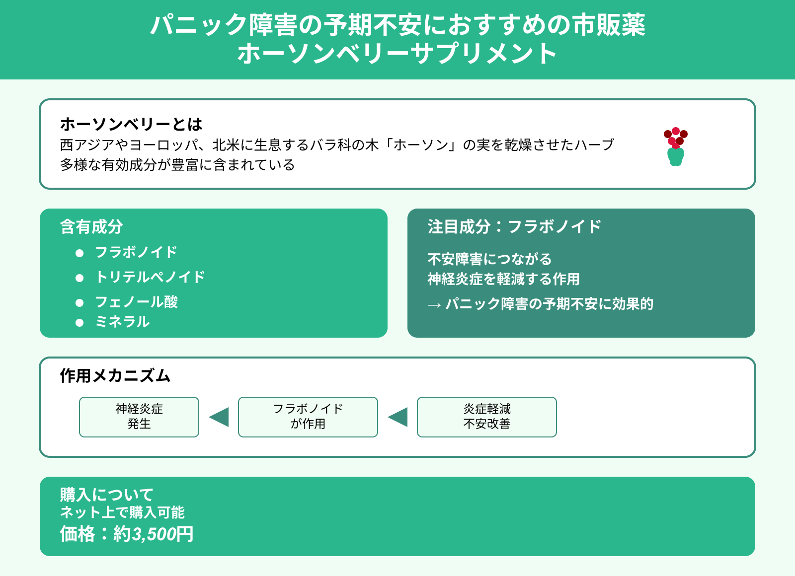 パニック障害の予期不安におすすめの市販薬 ホーソンベリーサプリメント