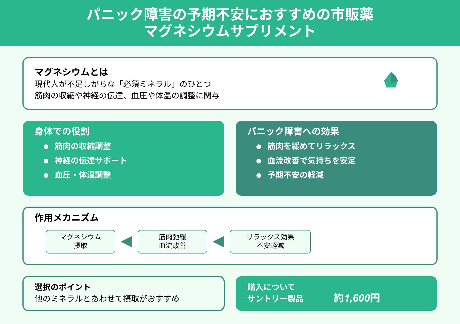 パニック障害の予期不安におすすめの市販薬 マグネシウムサプリメント