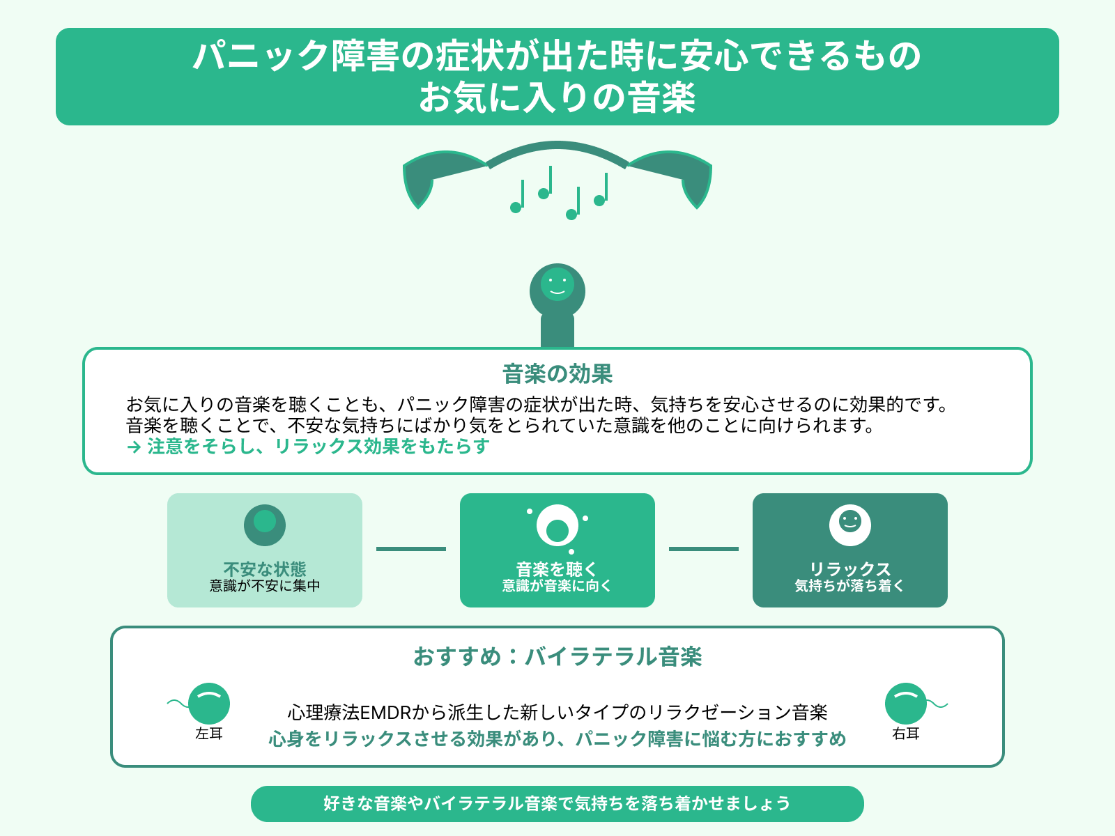 パニック障害の症状が出た時に安心できるもの お気に入りの音楽