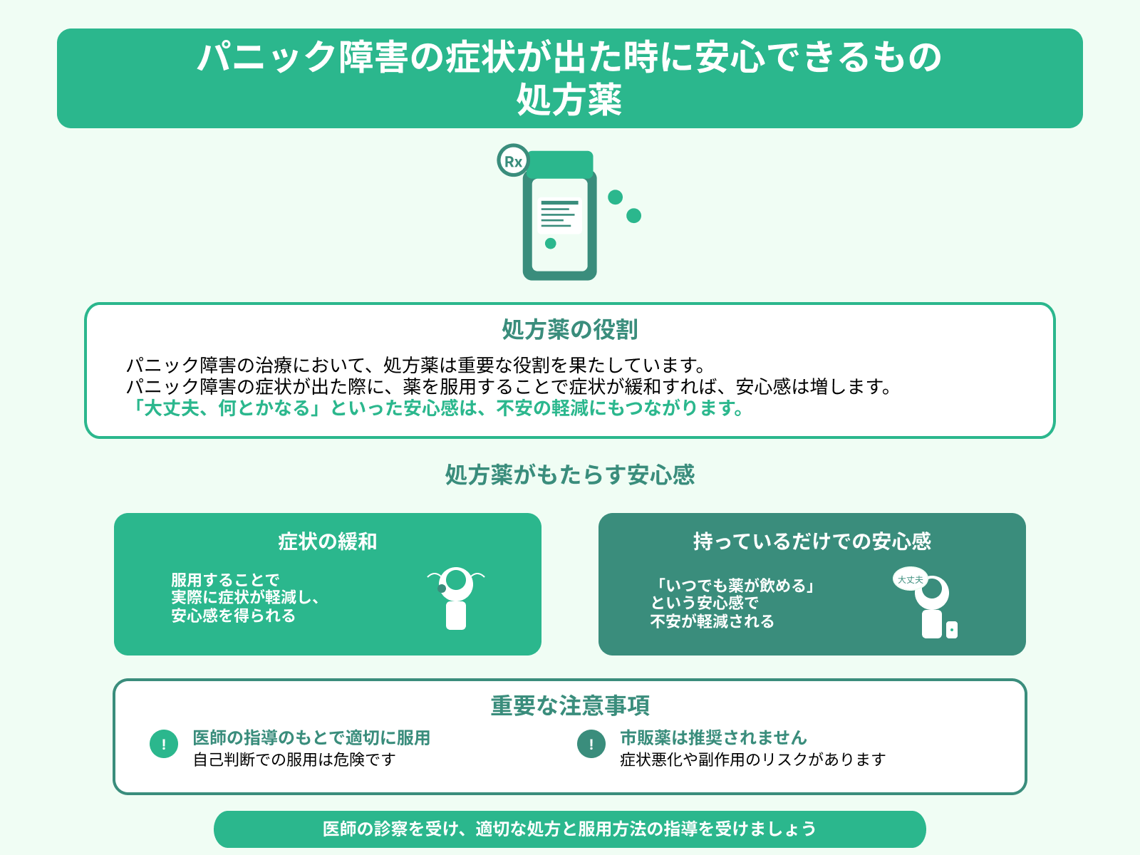 パニック障害の症状が出た時に安心できるもの 処方薬
