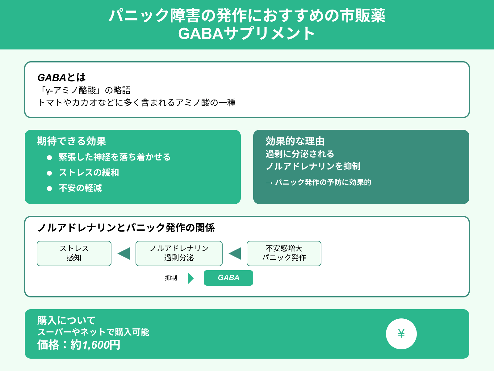 パニック障害の発作におすすめの市販薬 GABAサプリメント