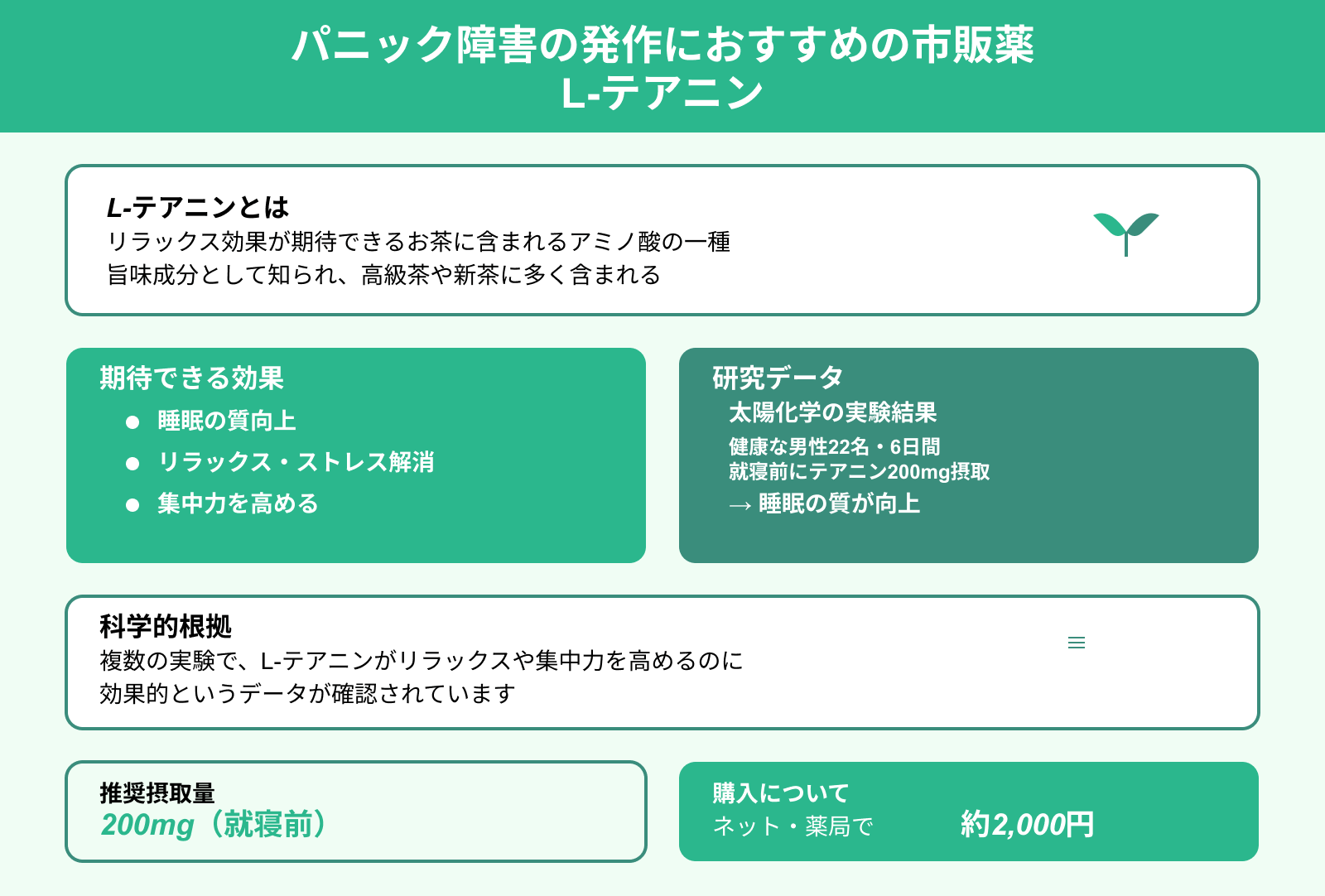 パニック障害の発作におすすめの市販薬 L-テアニン