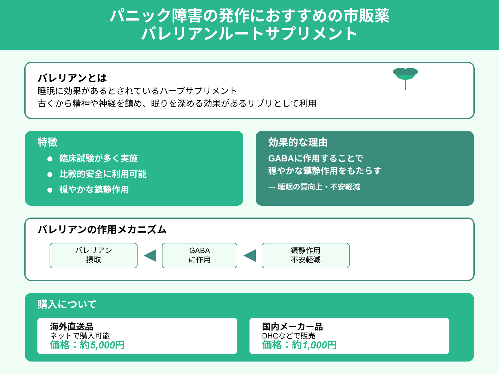 パニック障害の発作におすすめの市販薬 バレリアンルートサプリメント