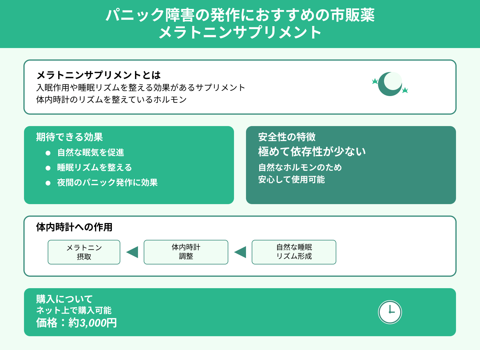 パニック障害の発作におすすめの市販薬 メラトニンサプリメント