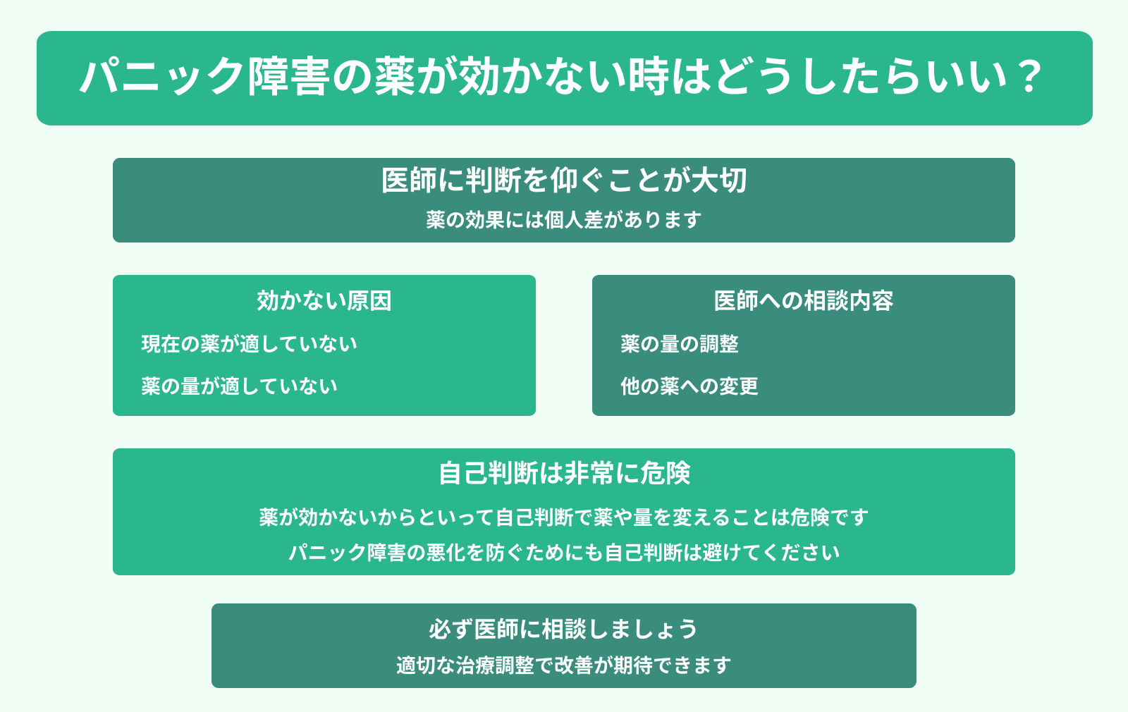 パニック障害の薬が効かない時はどうしたらいい？