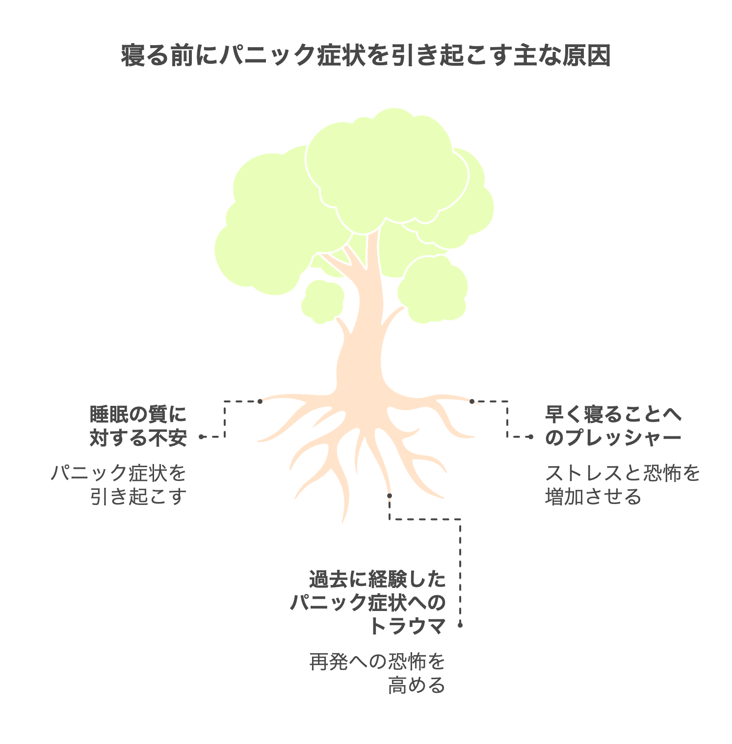 寝る前にパニック症状を引き起こす主な原因