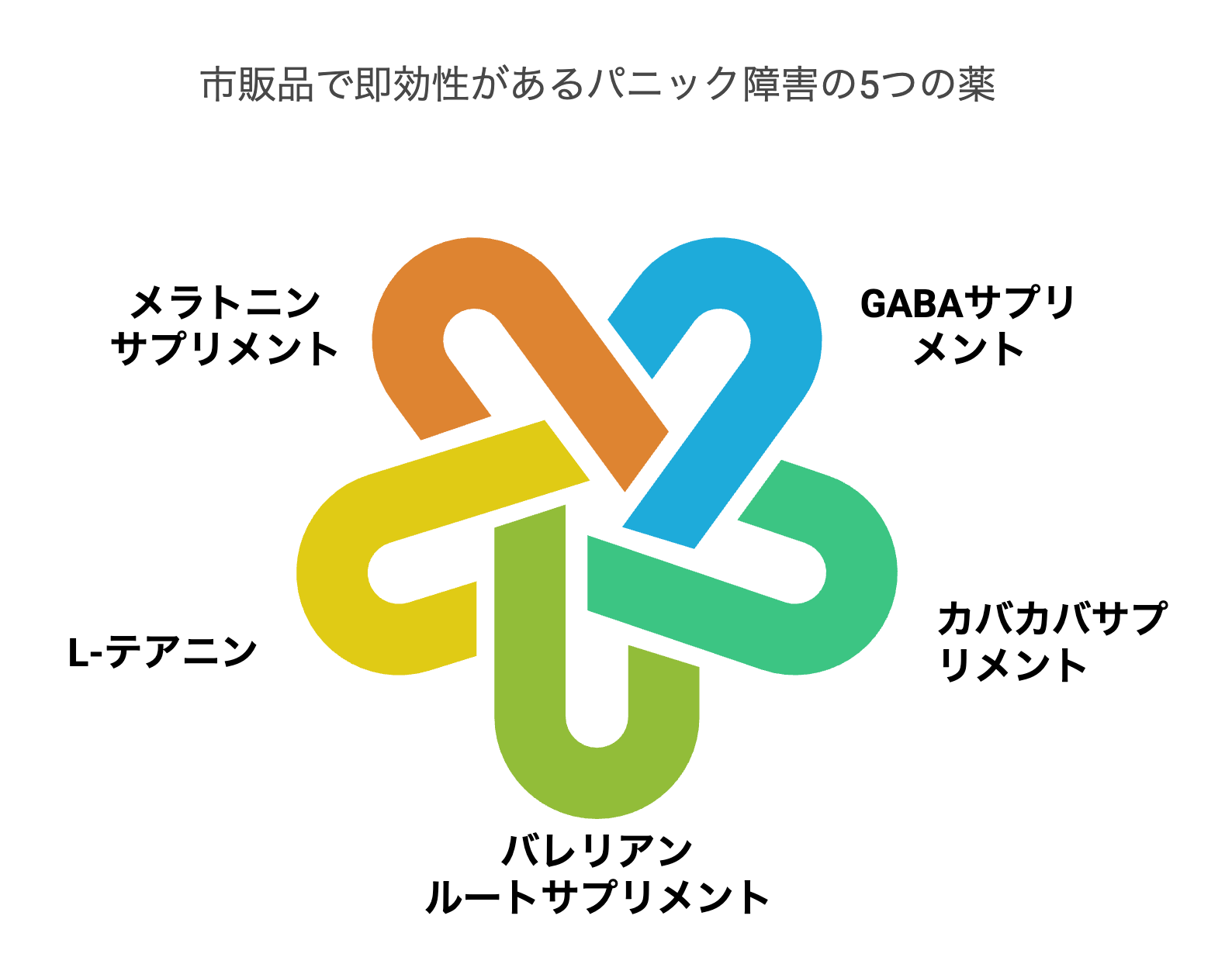 市販品で即効性があるパニック障害の5つの薬