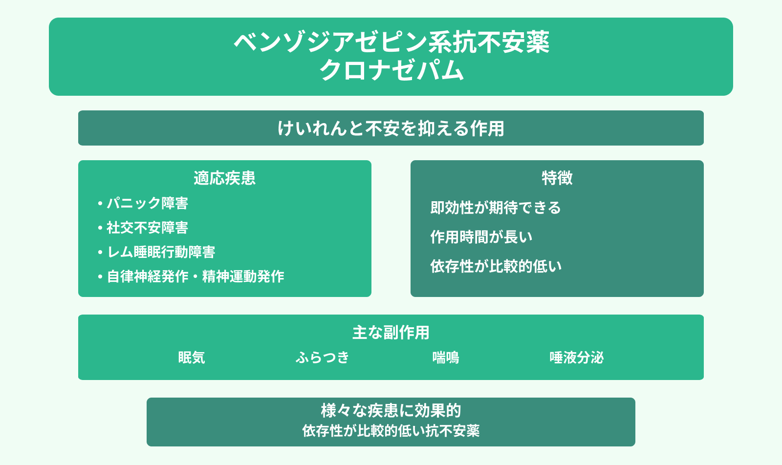 ベンゾジアゼピン系抗不安薬 クロナゼパム